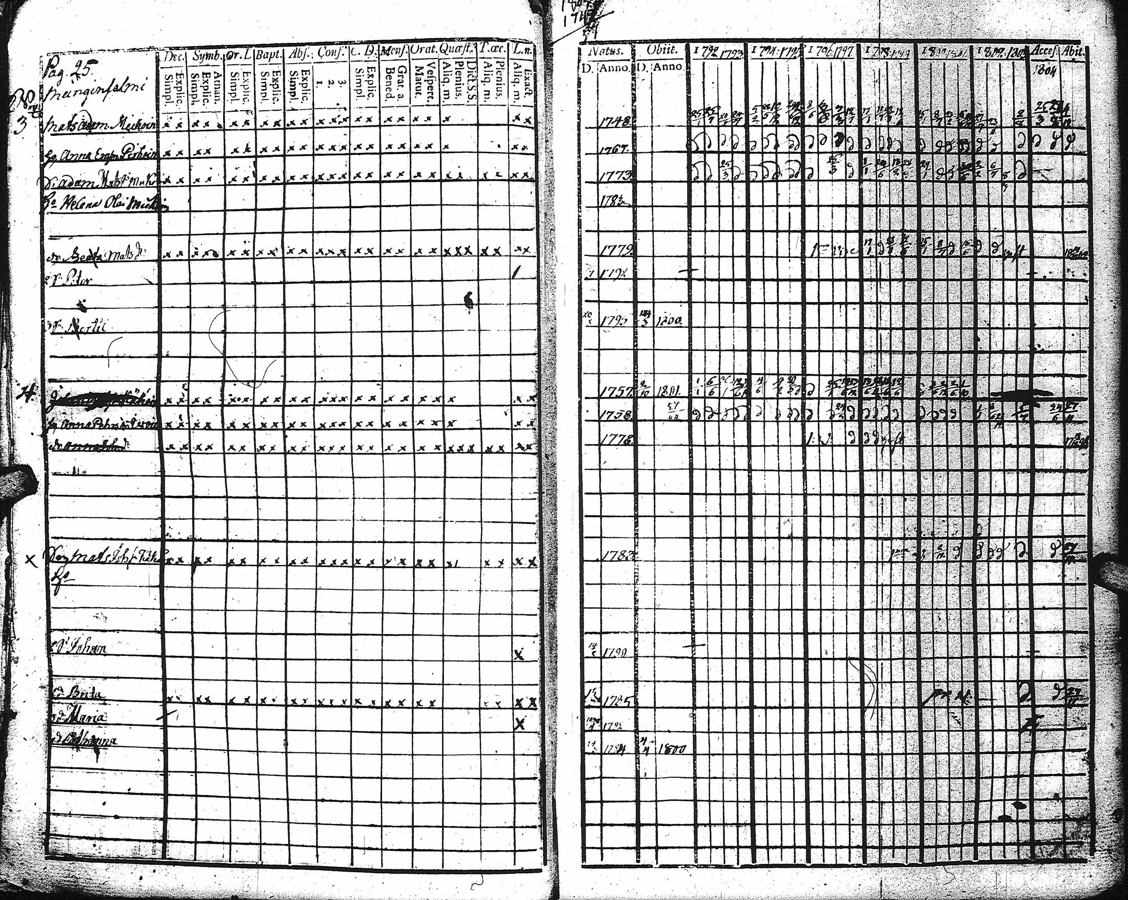 [ ../kirjat/Kirkonkirjat/kaukola/rippikirja_1792-1805_uk555/kuvat/23.jpg ]