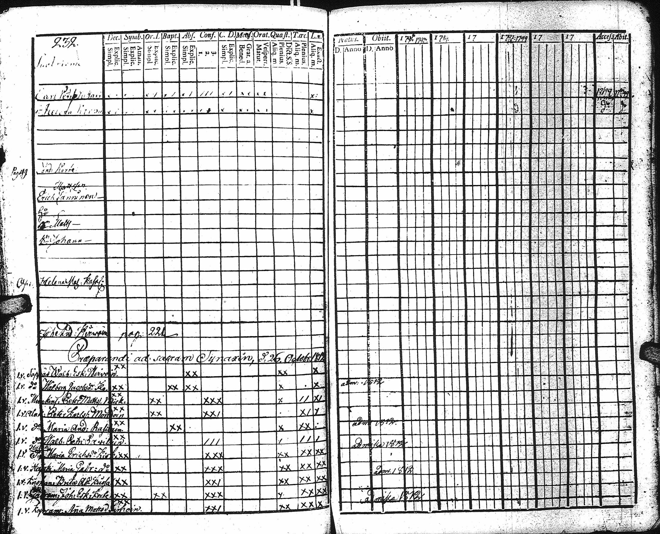 [ ../kirjat/Kirkonkirjat/kaukola/rippikirja_1792-1805_uk555/kuvat/230.jpg ]