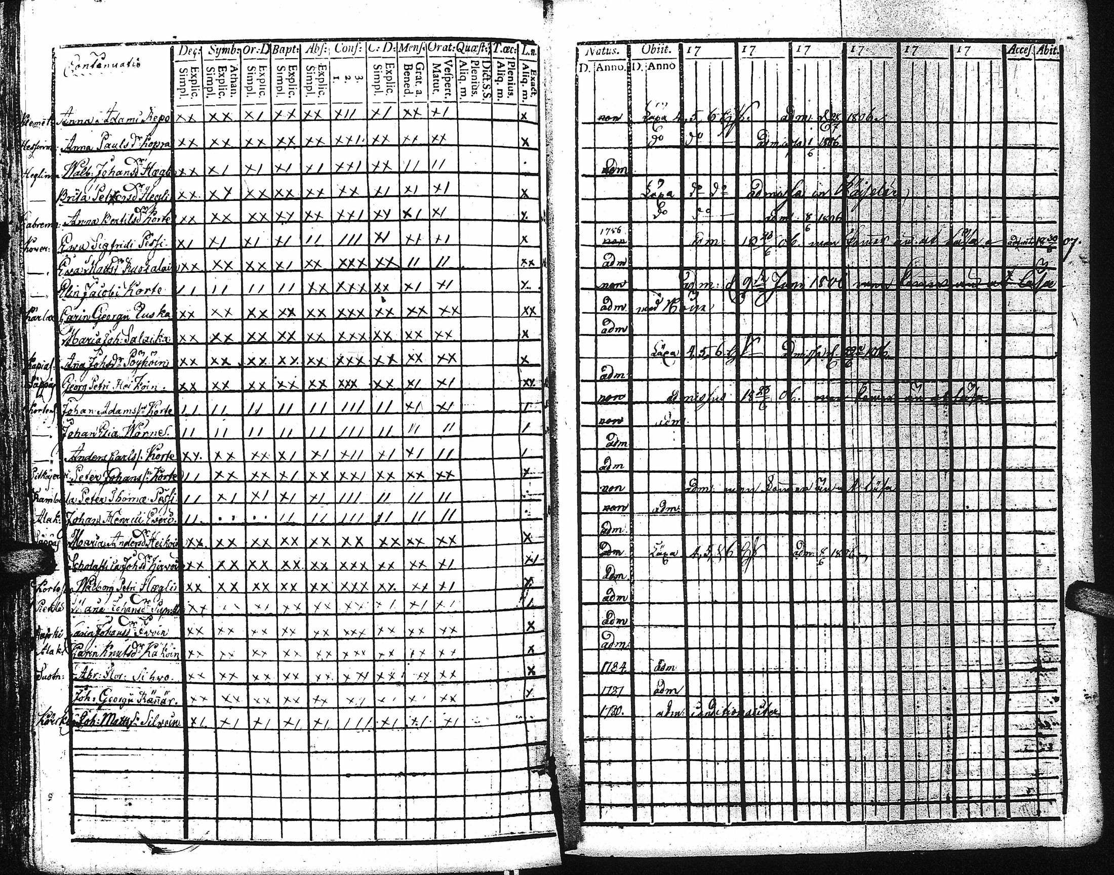 [ ../kirjat/Kirkonkirjat/kaukola/rippikirja_1792-1805_uk555/kuvat/242.jpg ]
