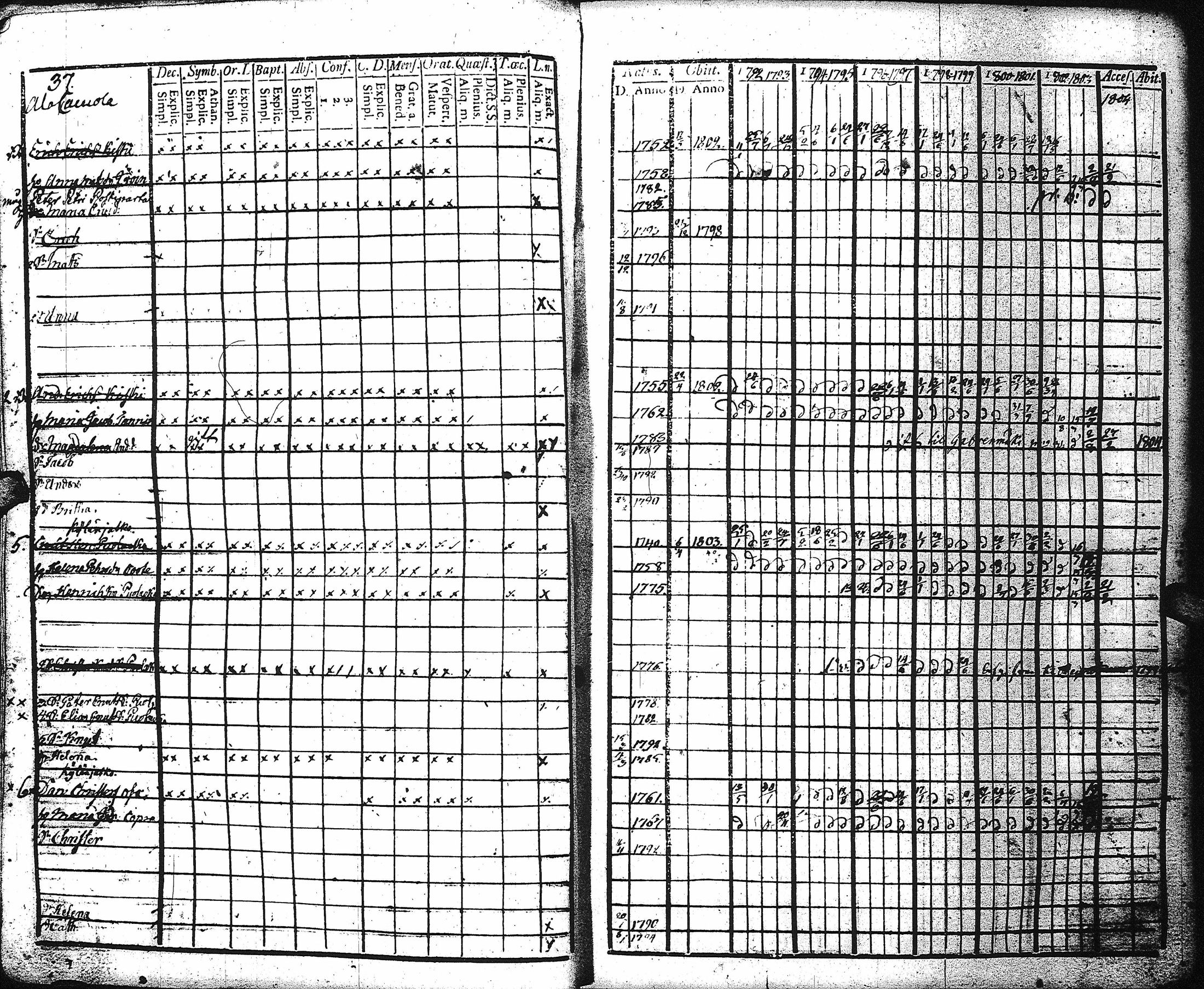 [ ../kirjat/Kirkonkirjat/kaukola/rippikirja_1792-1805_uk555/kuvat/35.jpg ]
