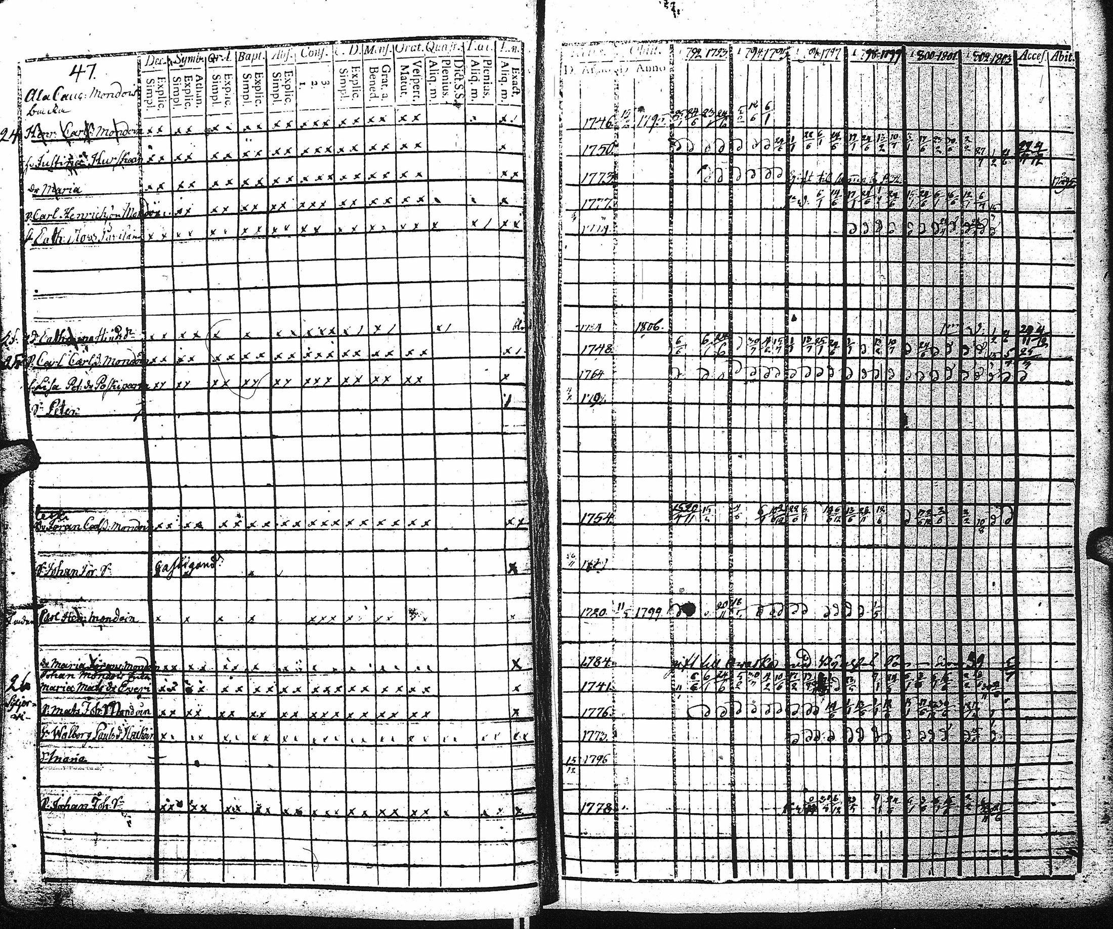 [ ../kirjat/Kirkonkirjat/kaukola/rippikirja_1792-1805_uk555/kuvat/45.jpg ]