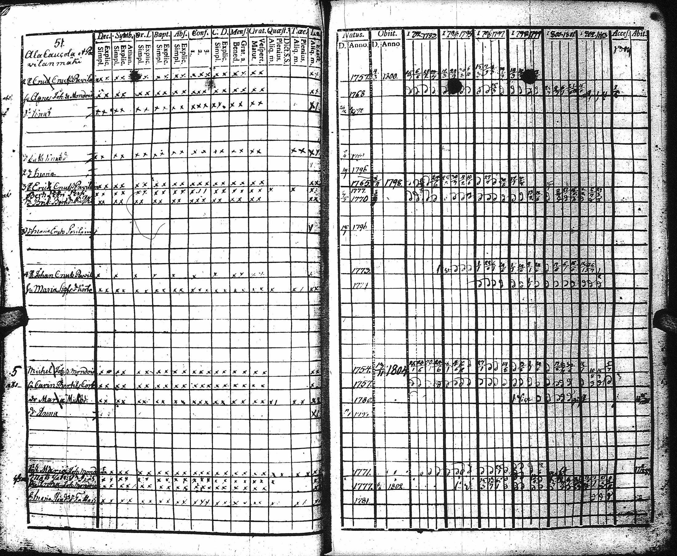 [ ../kirjat/Kirkonkirjat/kaukola/rippikirja_1792-1805_uk555/kuvat/49.jpg ]