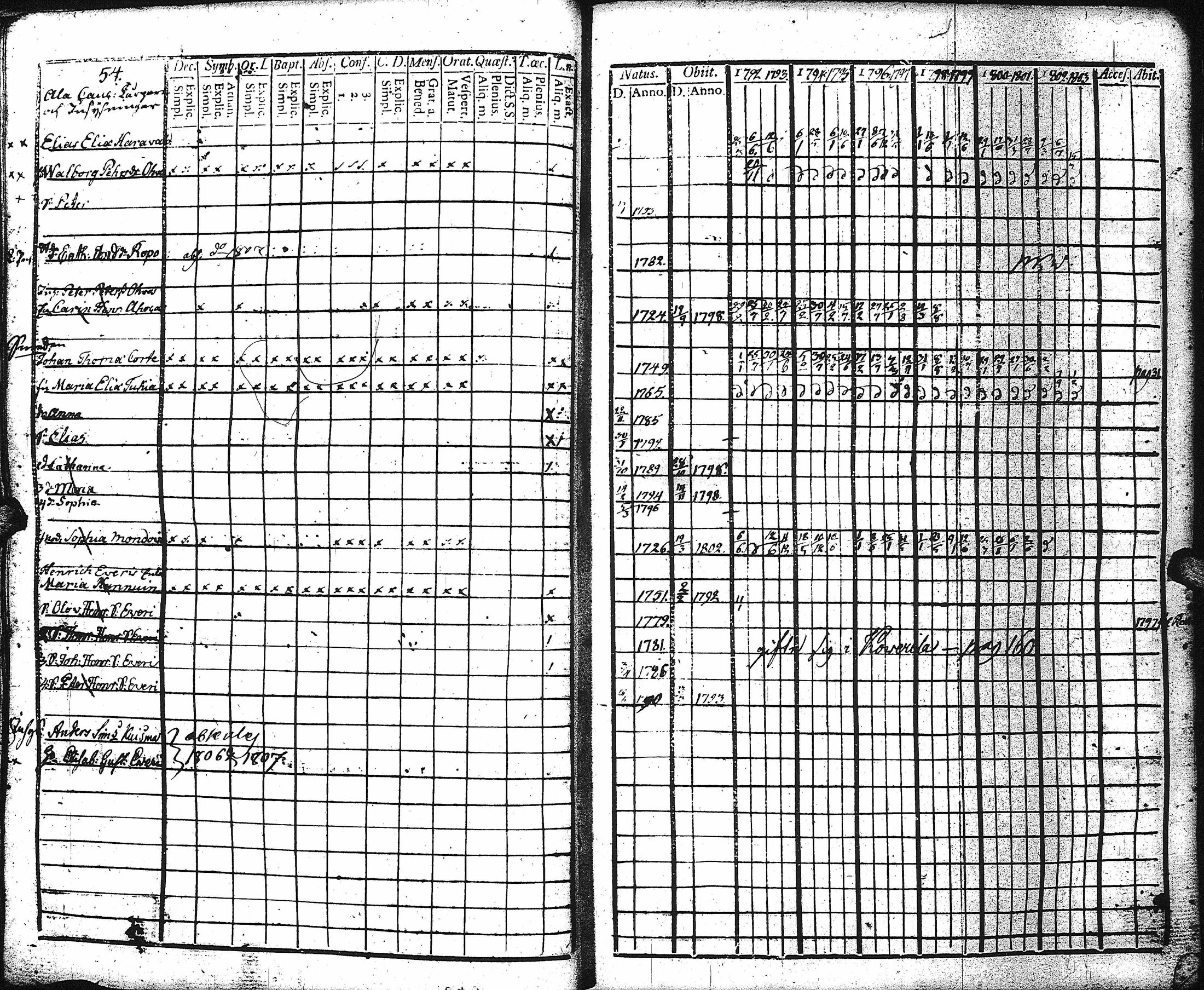 [ ../kirjat/Kirkonkirjat/kaukola/rippikirja_1792-1805_uk555/kuvat/52.jpg ]