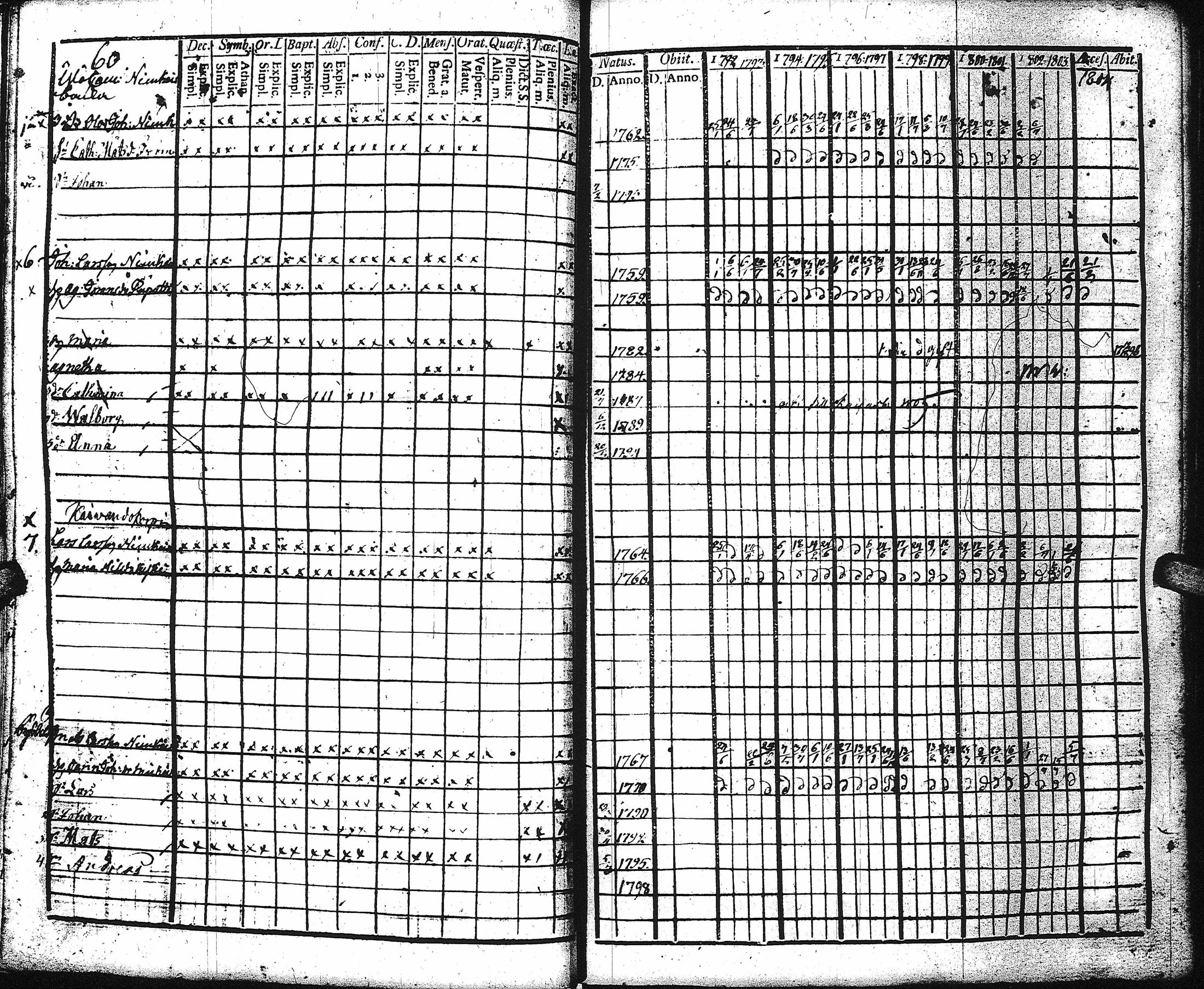 [ ../kirjat/Kirkonkirjat/kaukola/rippikirja_1792-1805_uk555/kuvat/58.jpg ]