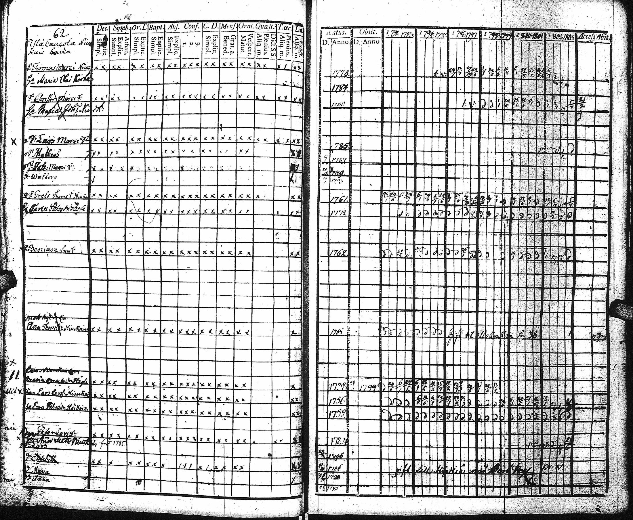 [ ../kirjat/Kirkonkirjat/kaukola/rippikirja_1792-1805_uk555/kuvat/60.jpg ]