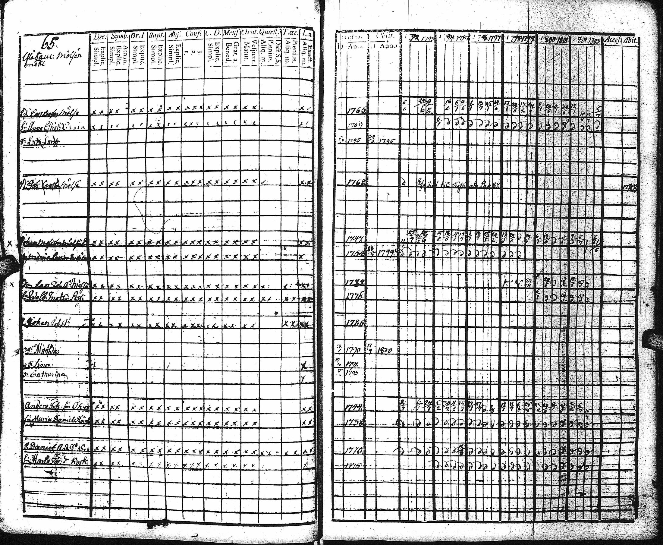 [ ../kirjat/Kirkonkirjat/kaukola/rippikirja_1792-1805_uk555/kuvat/63.jpg ]