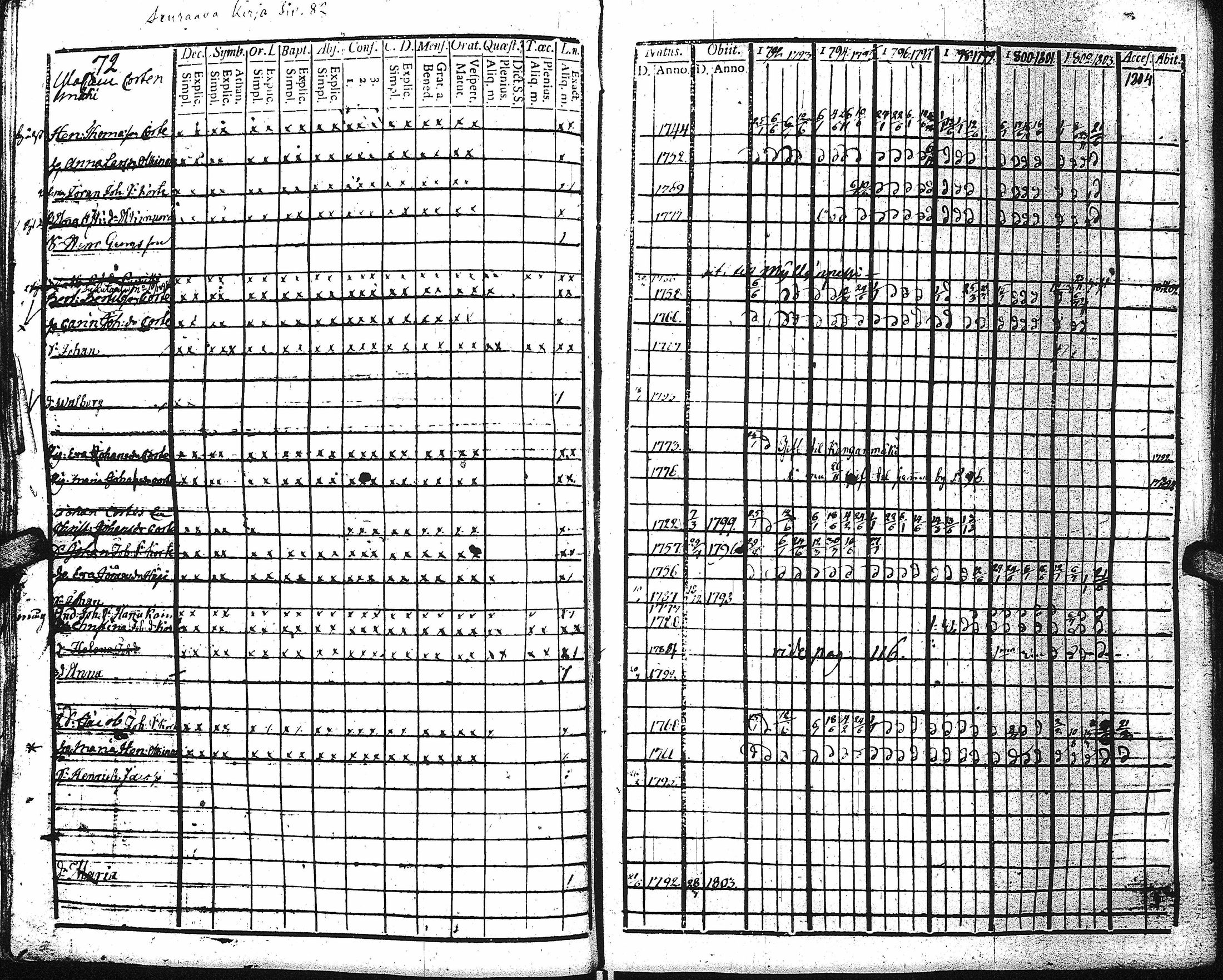 [ ../kirjat/Kirkonkirjat/kaukola/rippikirja_1792-1805_uk555/kuvat/70.jpg ]
