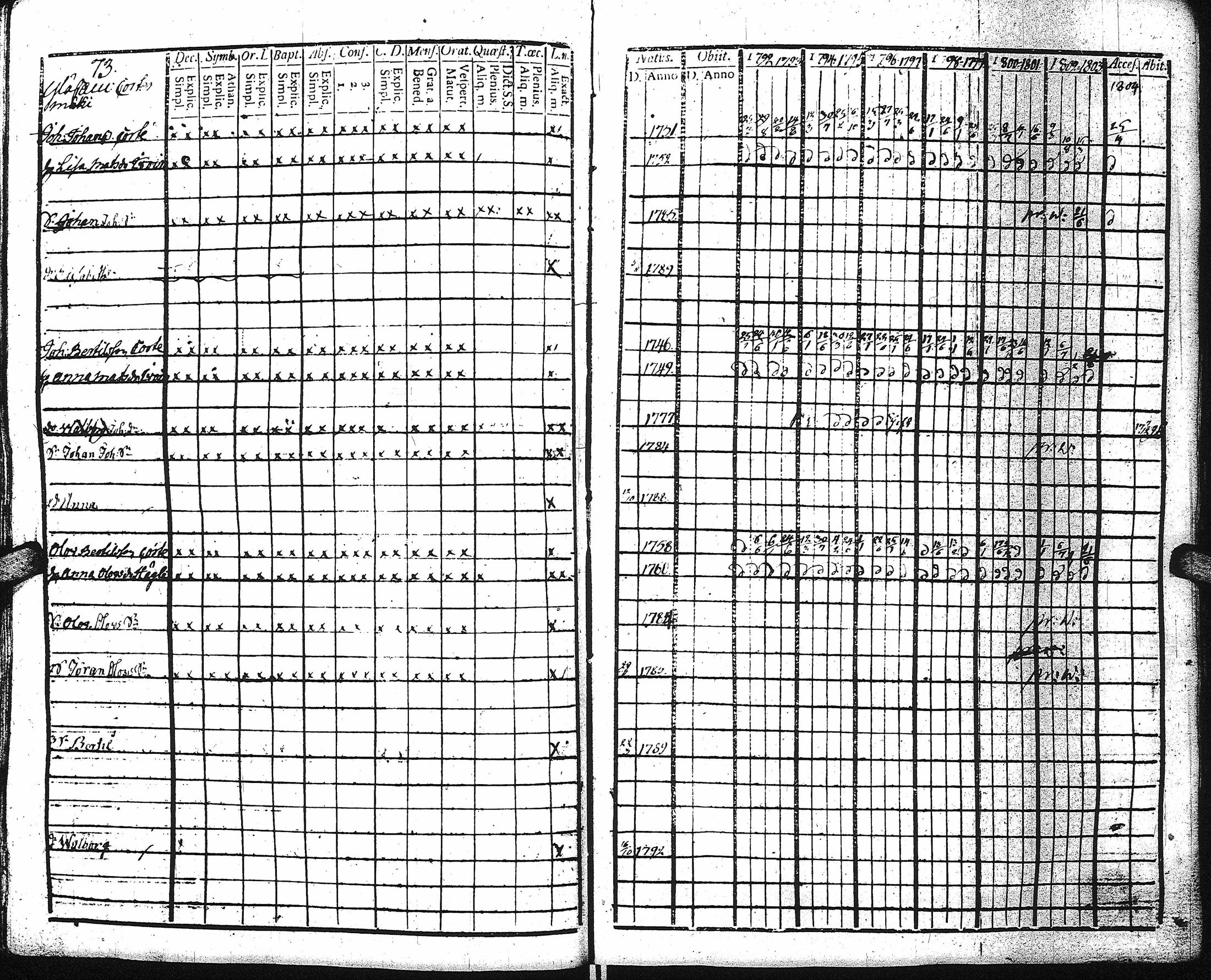 [ ../kirjat/Kirkonkirjat/kaukola/rippikirja_1792-1805_uk555/kuvat/71.jpg ]