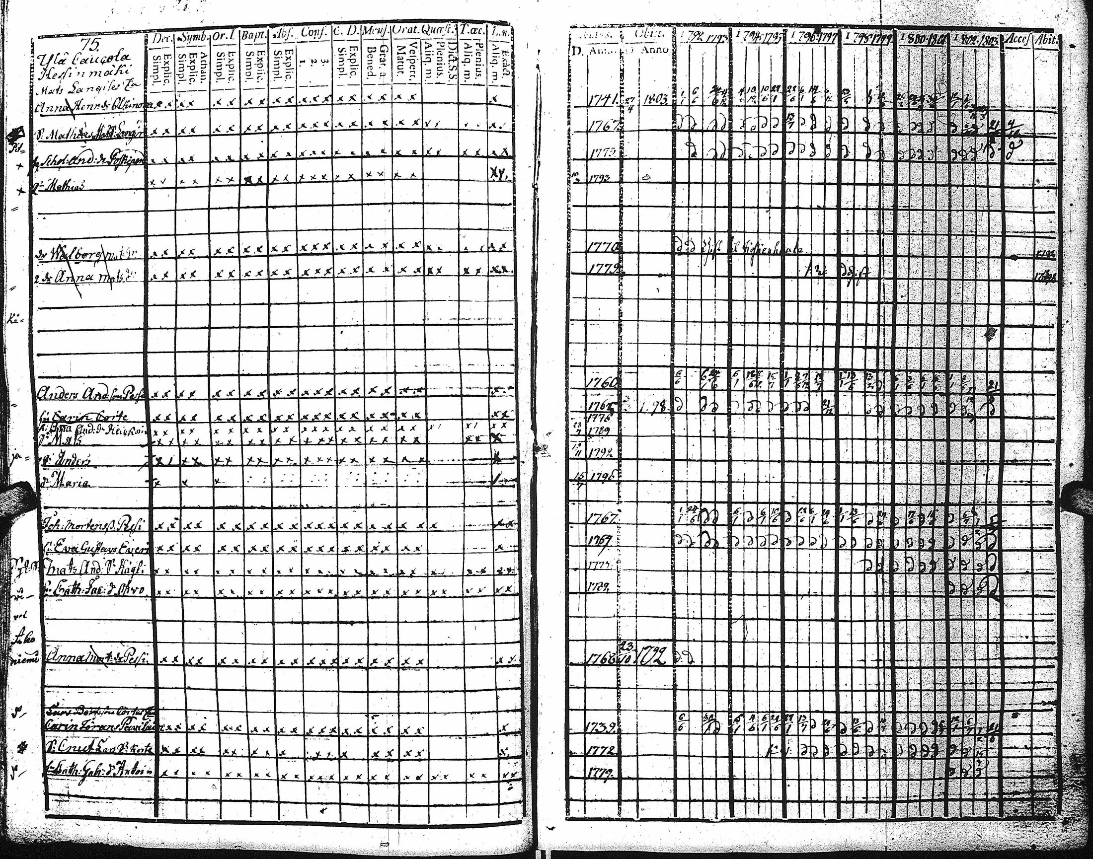 [ ../kirjat/Kirkonkirjat/kaukola/rippikirja_1792-1805_uk555/kuvat/73.jpg ]