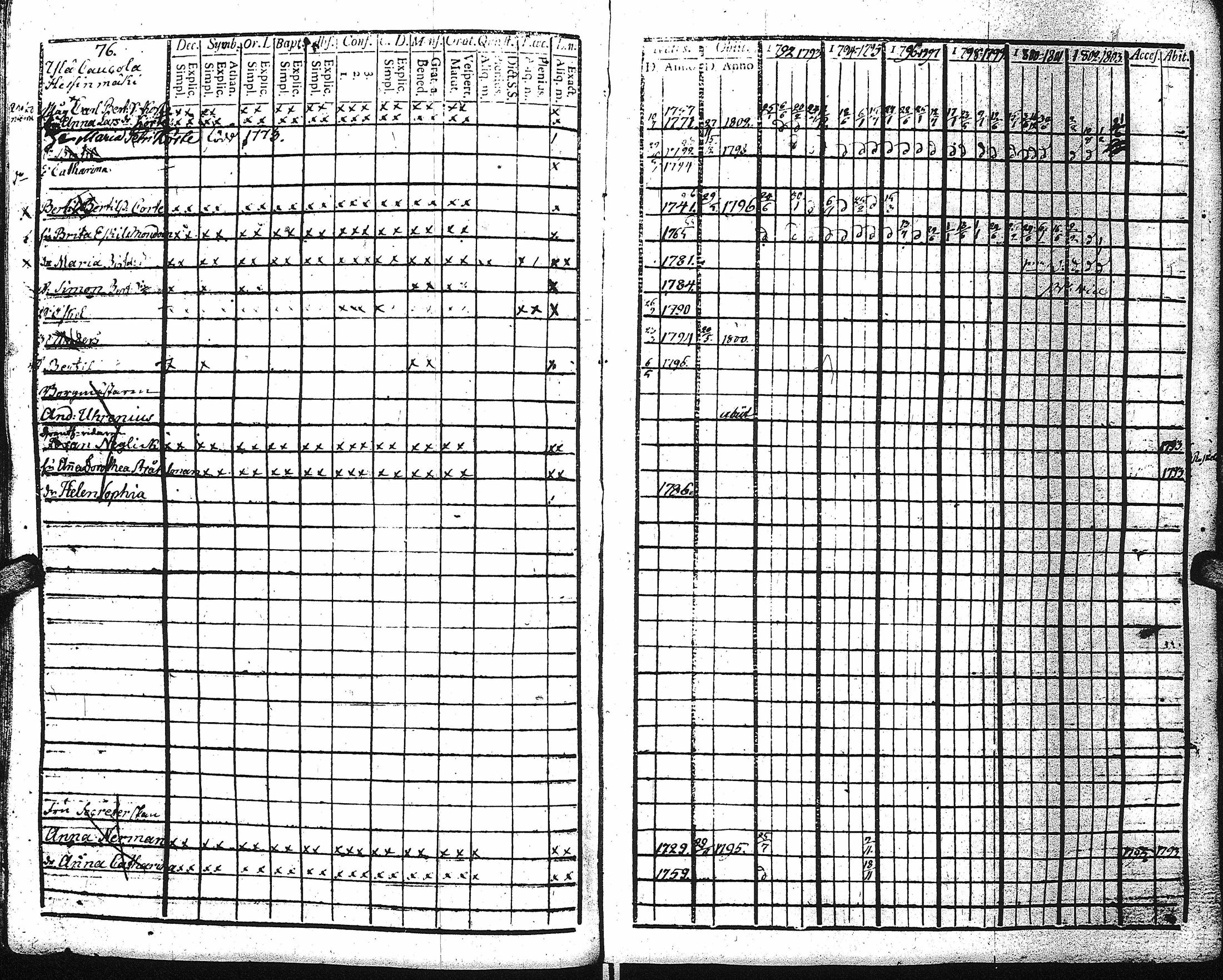 [ ../kirjat/Kirkonkirjat/kaukola/rippikirja_1792-1805_uk555/kuvat/74.jpg ]