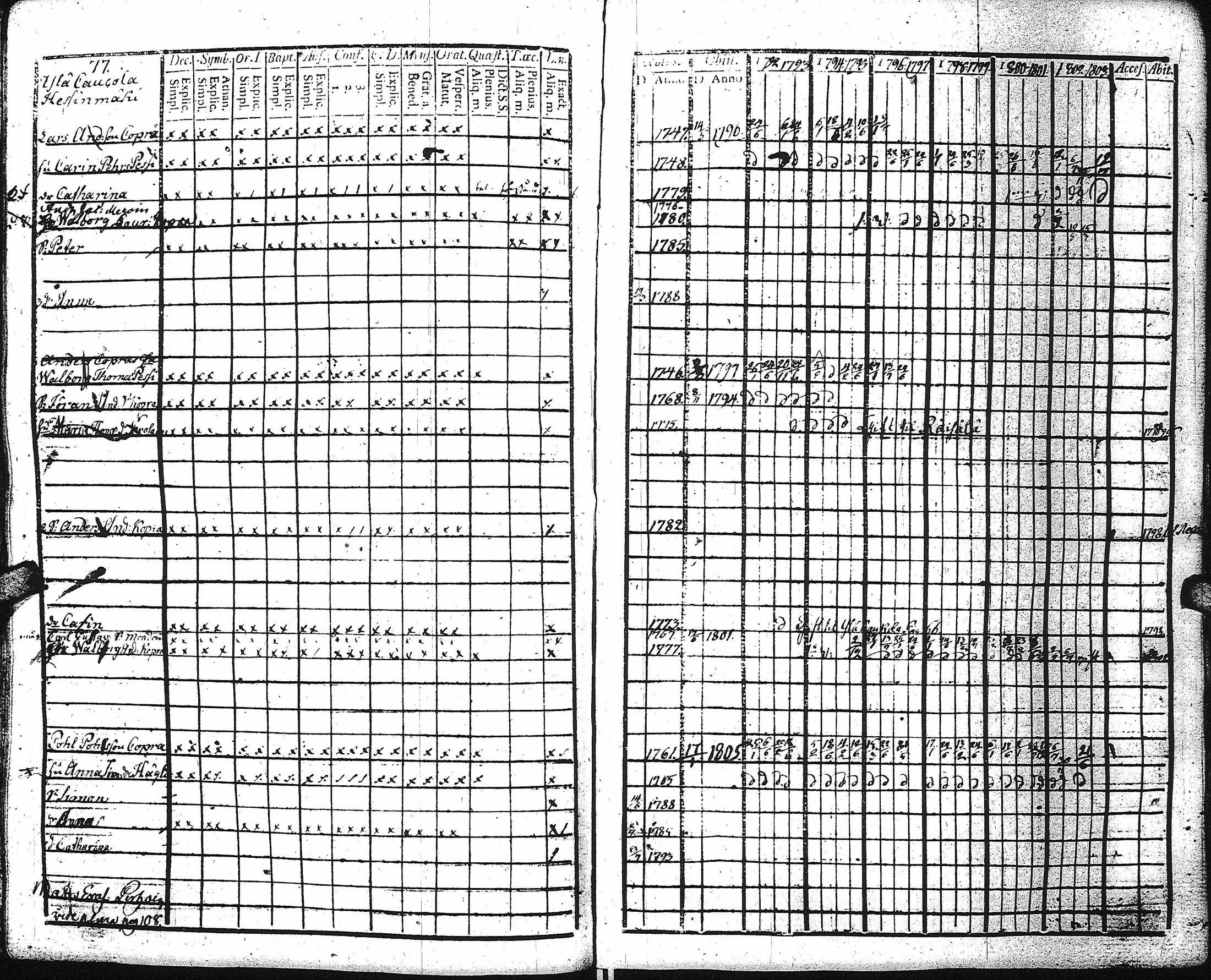 [ ../kirjat/Kirkonkirjat/kaukola/rippikirja_1792-1805_uk555/kuvat/75.jpg ]