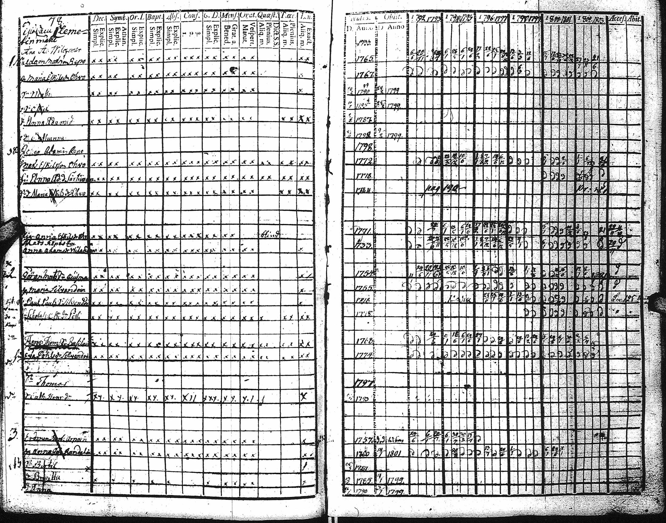 [ ../kirjat/Kirkonkirjat/kaukola/rippikirja_1792-1805_uk555/kuvat/76.jpg ]