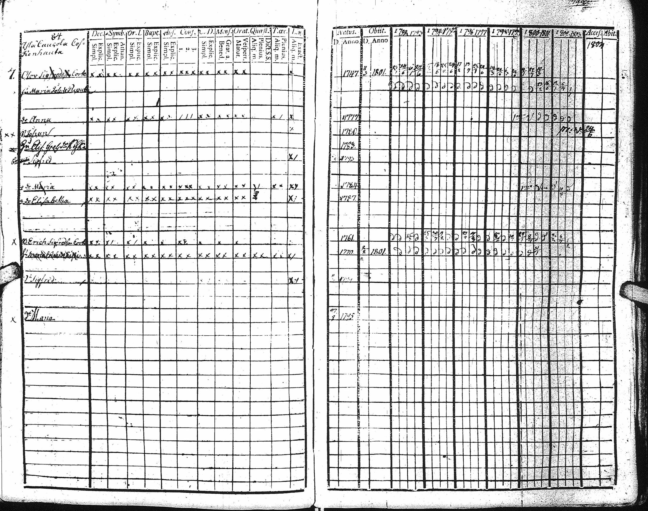 [ ../kirjat/Kirkonkirjat/kaukola/rippikirja_1792-1805_uk555/kuvat/82.jpg ]