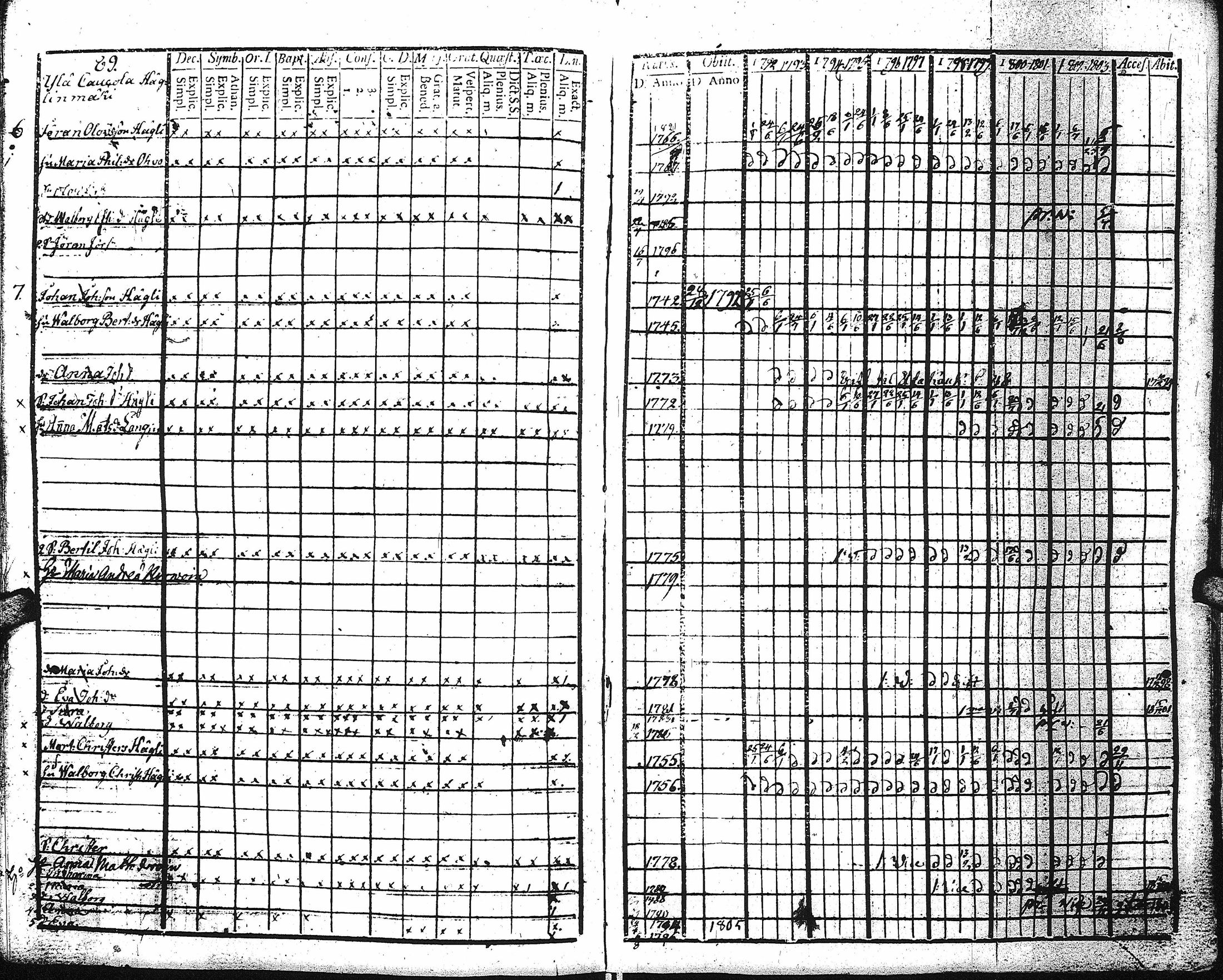 [ ../kirjat/Kirkonkirjat/kaukola/rippikirja_1792-1805_uk555/kuvat/87.jpg ]