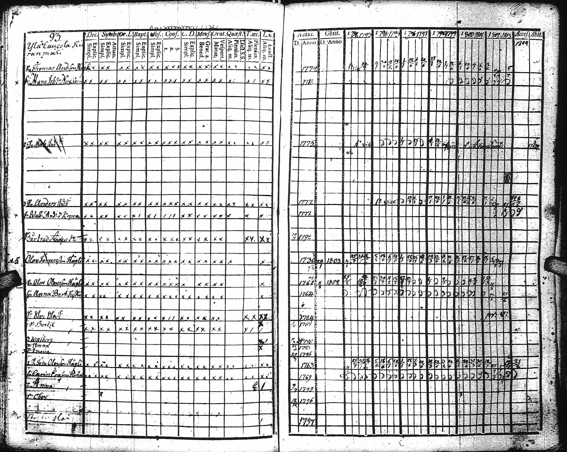 [ ../kirjat/Kirkonkirjat/kaukola/rippikirja_1792-1805_uk555/kuvat/91.jpg ]