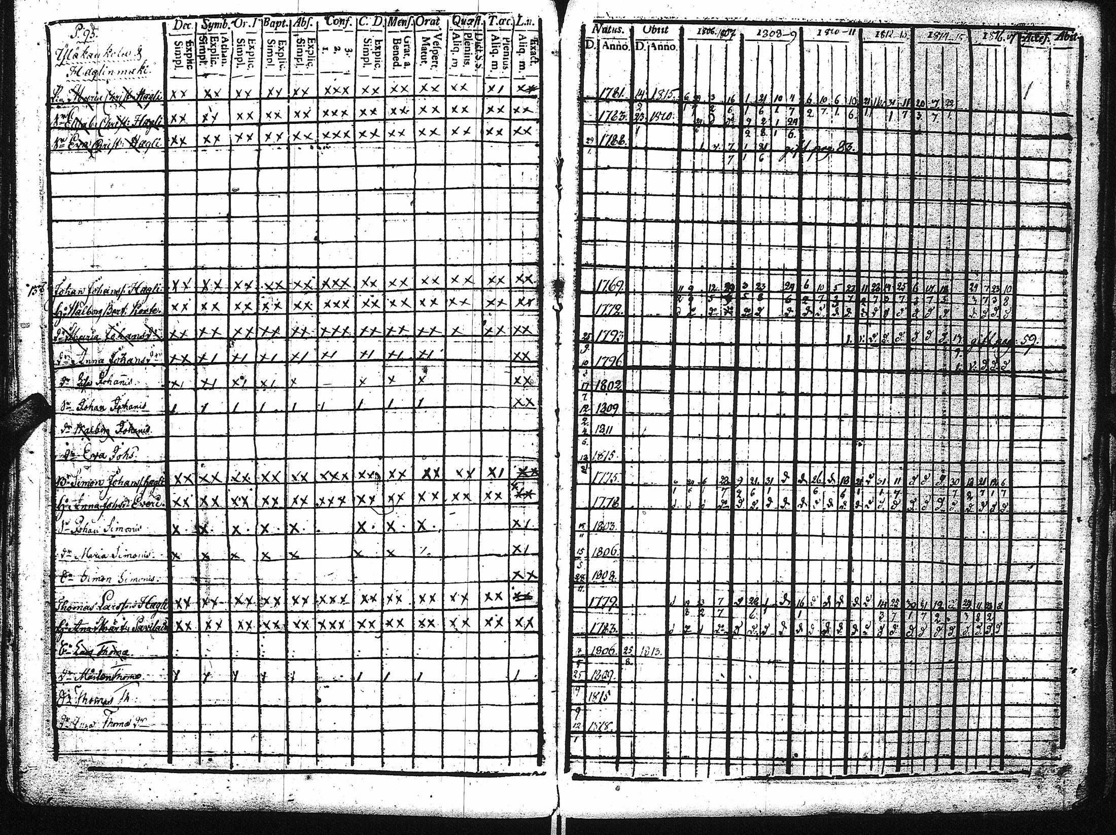 [ ../kirjat/Kirkonkirjat/kaukola/rippikirja_1806-1817_uk555/kuvat/100.jpg ]