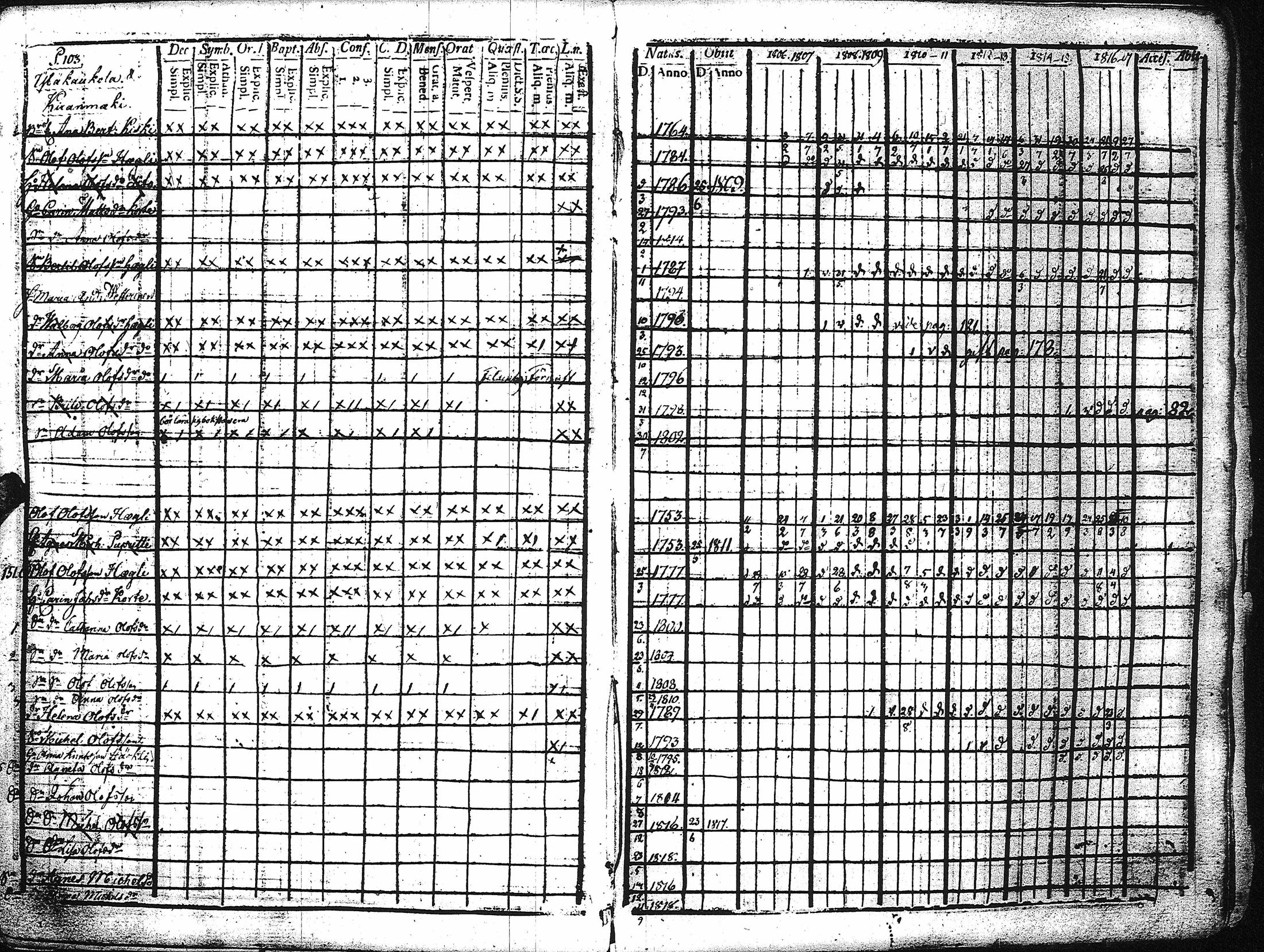 [ ../kirjat/Kirkonkirjat/kaukola/rippikirja_1806-1817_uk555/kuvat/108.jpg ]