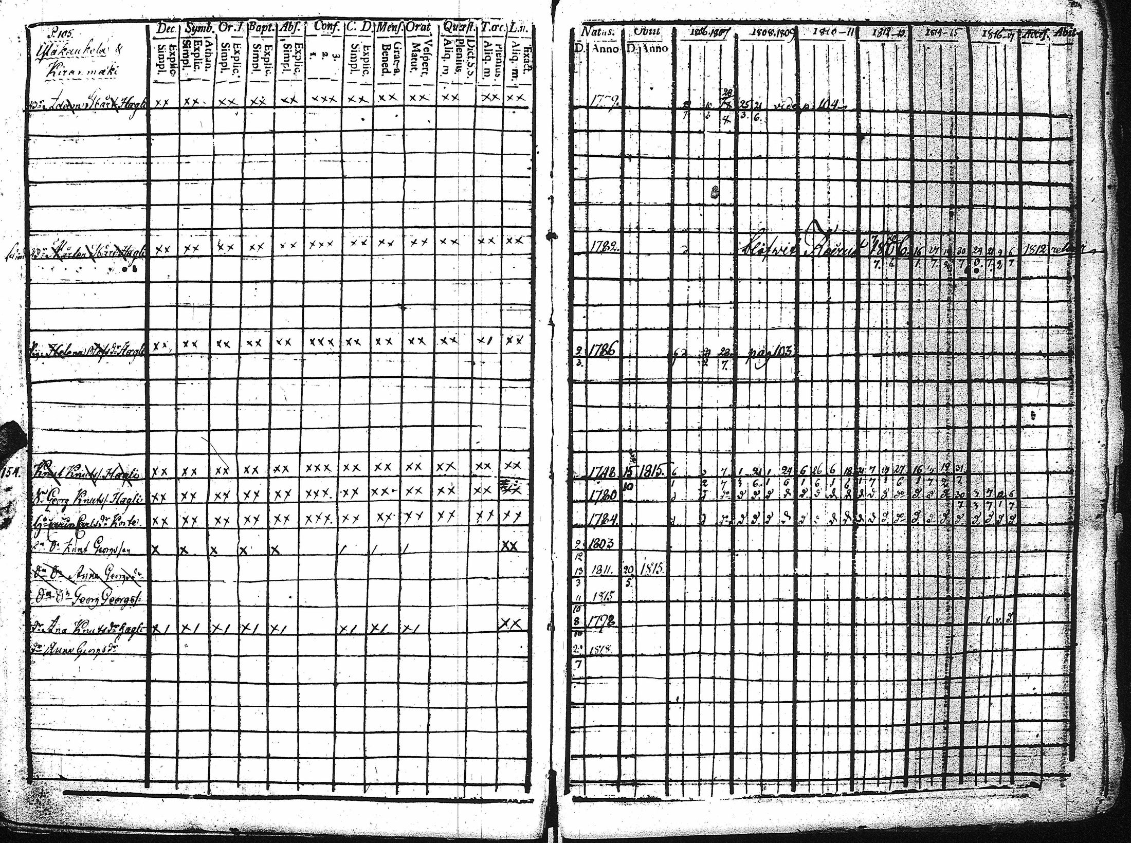 [ ../kirjat/Kirkonkirjat/kaukola/rippikirja_1806-1817_uk555/kuvat/110.jpg ]