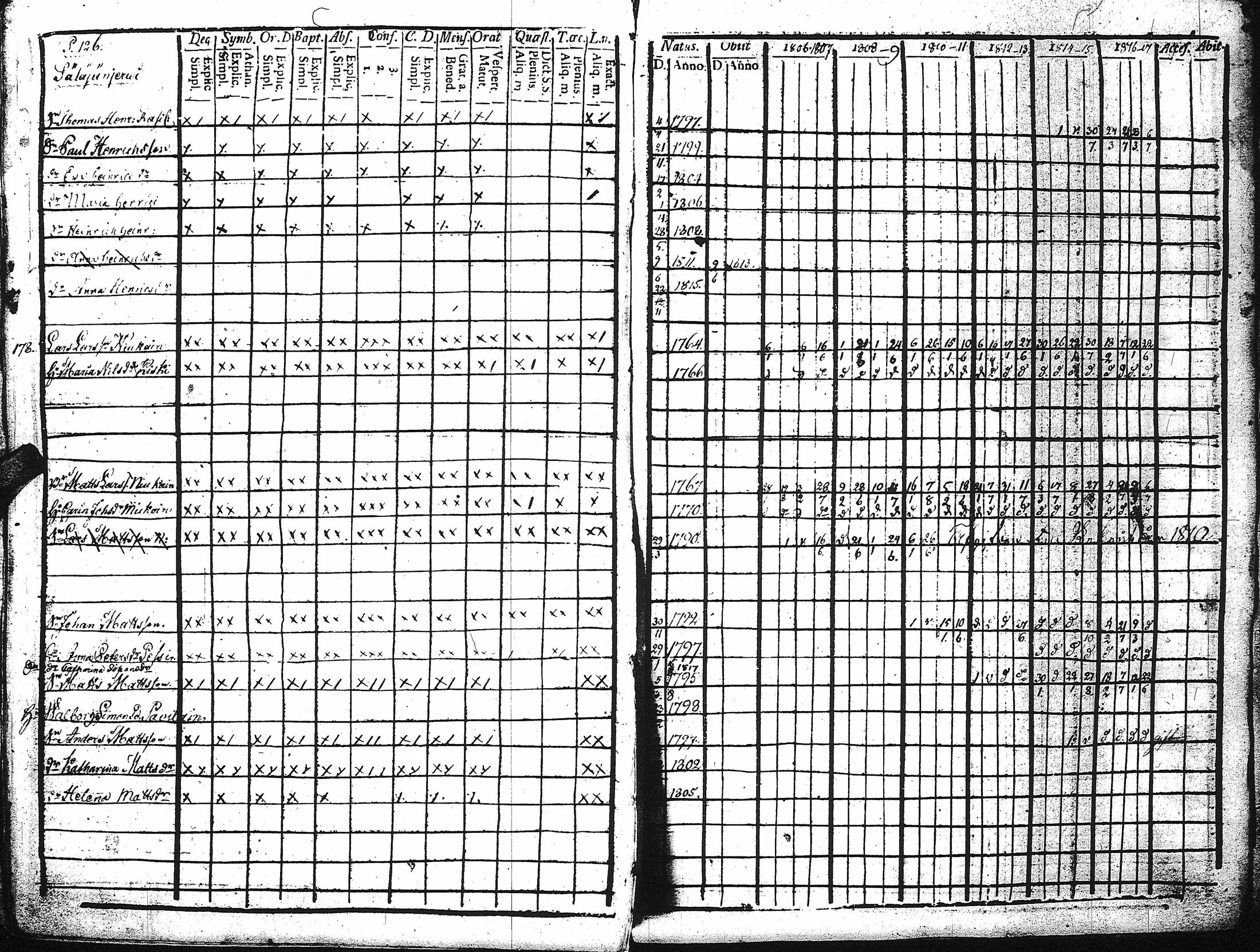 [ ../kirjat/Kirkonkirjat/kaukola/rippikirja_1806-1817_uk555/kuvat/131.jpg ]