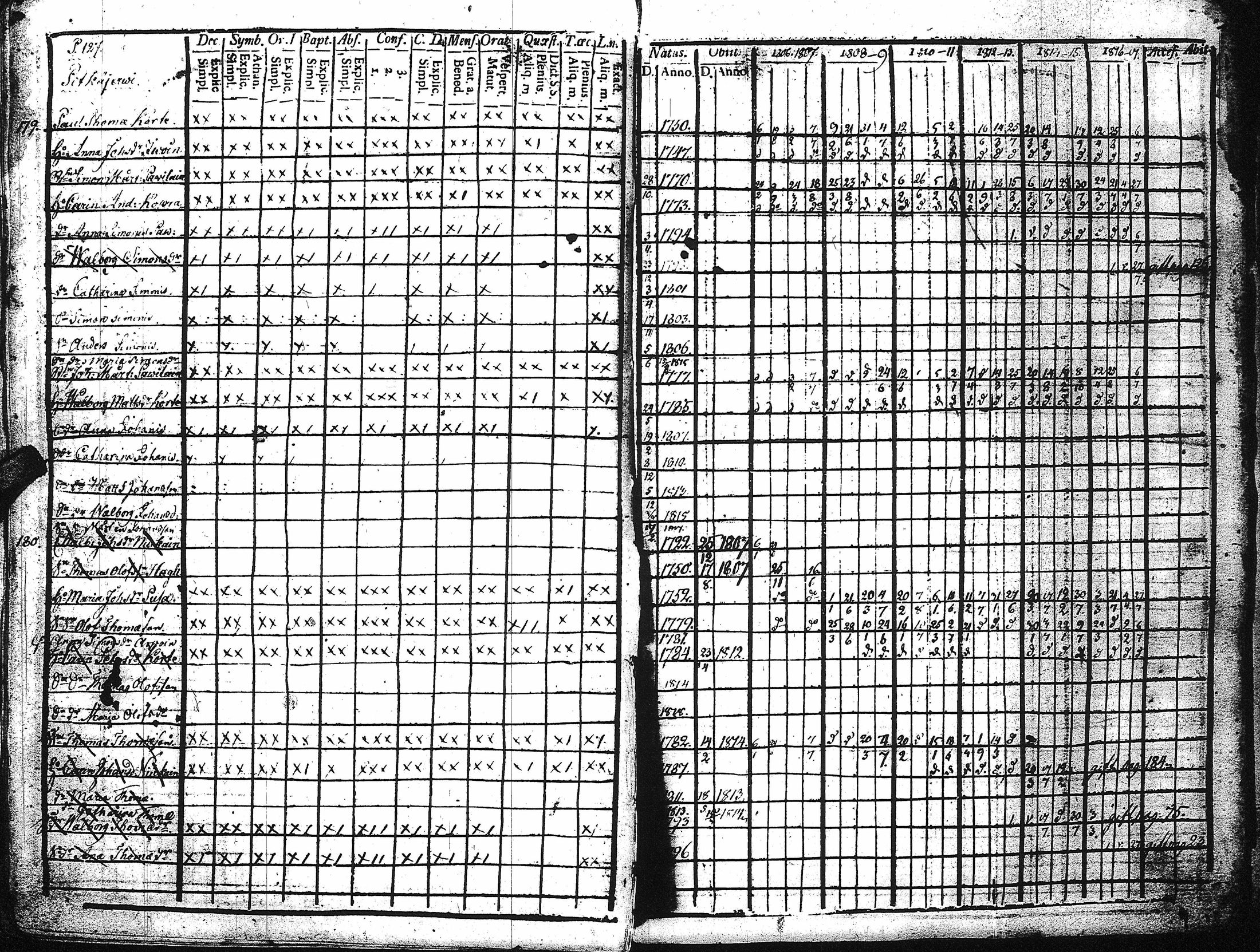 [ ../kirjat/Kirkonkirjat/kaukola/rippikirja_1806-1817_uk555/kuvat/132.jpg ]