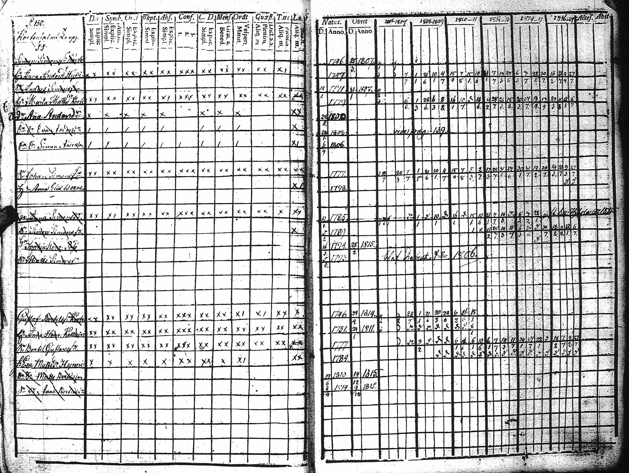 [ ../kirjat/Kirkonkirjat/kaukola/rippikirja_1806-1817_uk555/kuvat/154.jpg ]