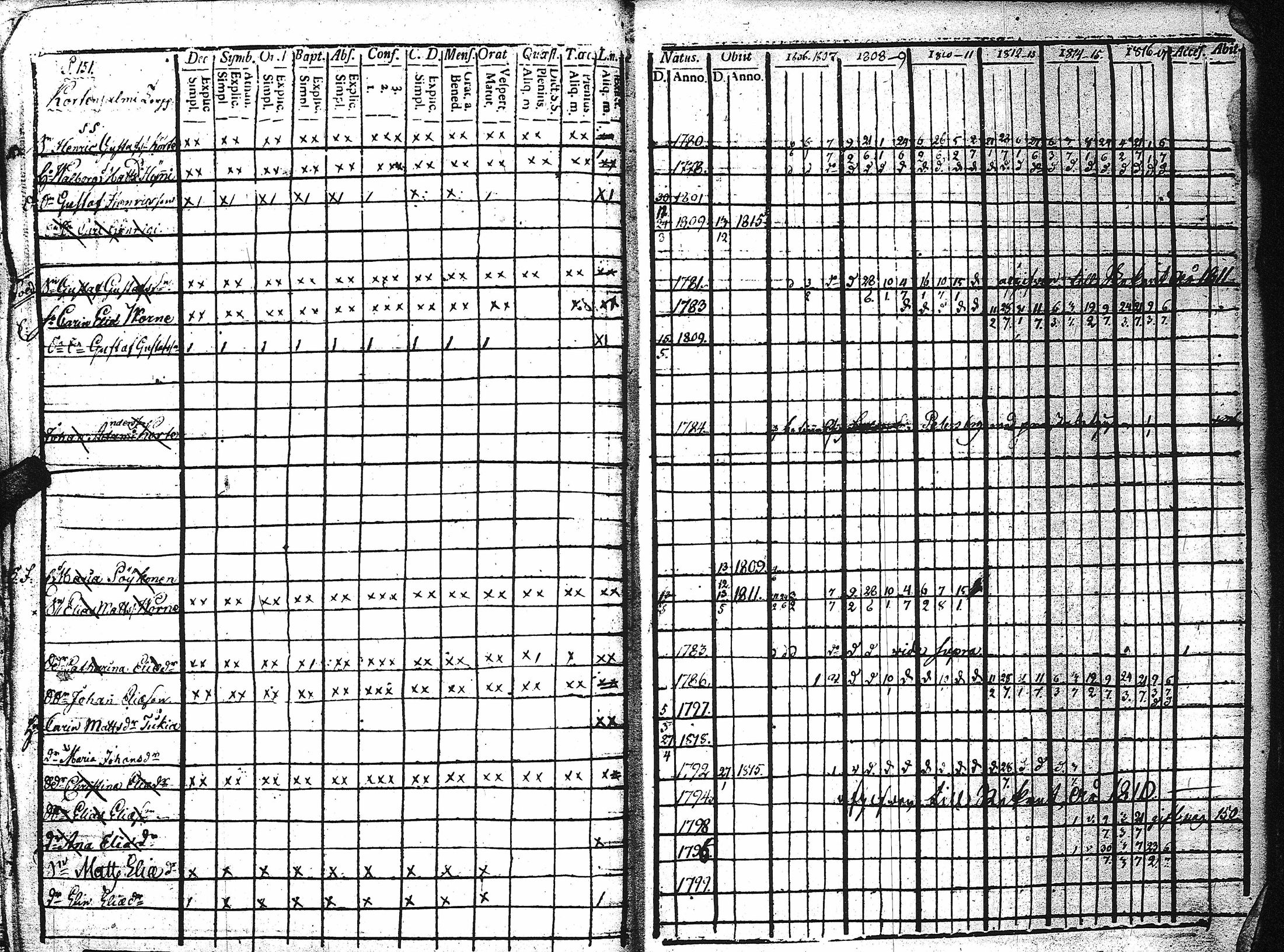 [ ../kirjat/Kirkonkirjat/kaukola/rippikirja_1806-1817_uk555/kuvat/155.jpg ]