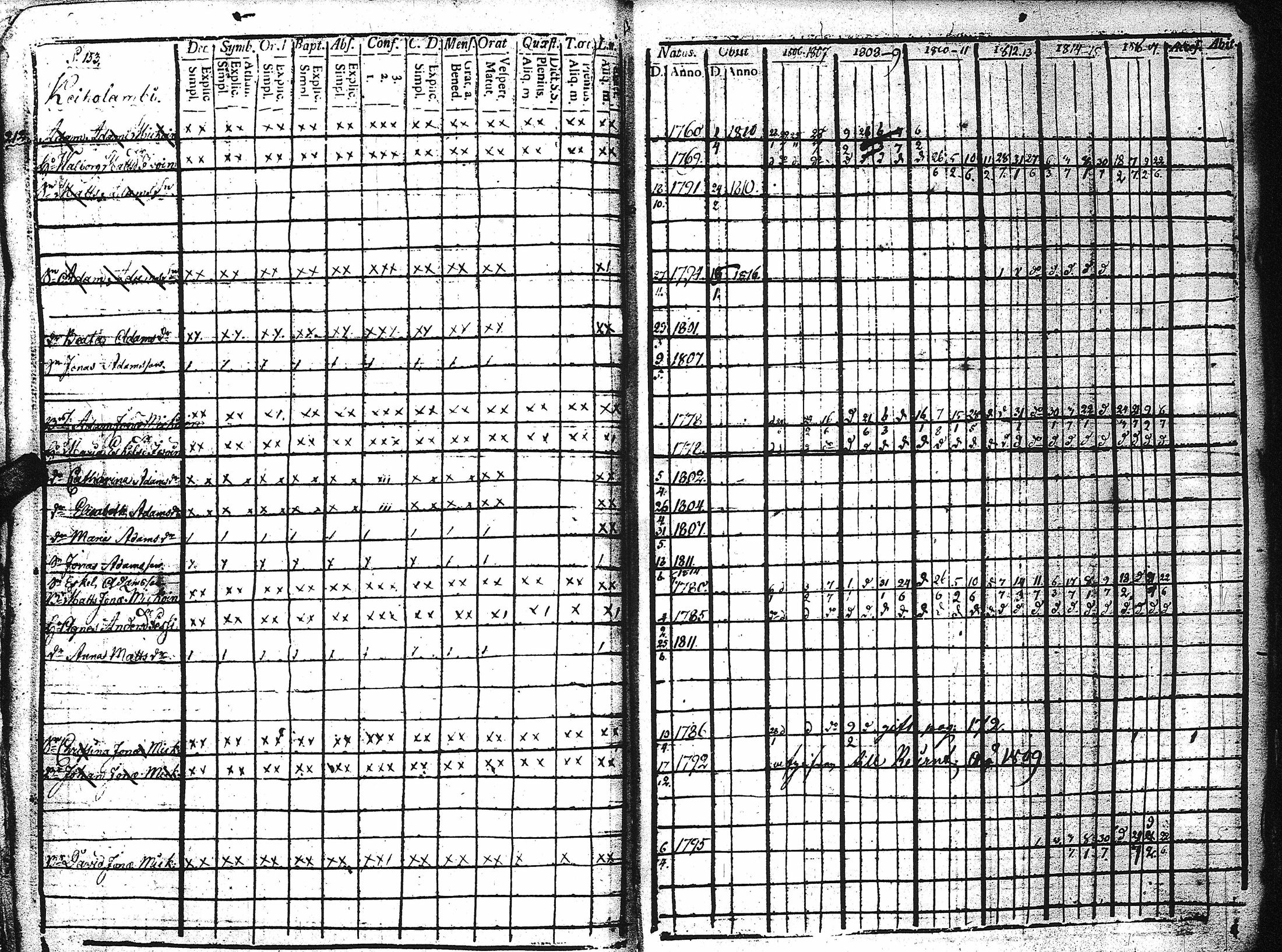 [ ../kirjat/Kirkonkirjat/kaukola/rippikirja_1806-1817_uk555/kuvat/157.jpg ]