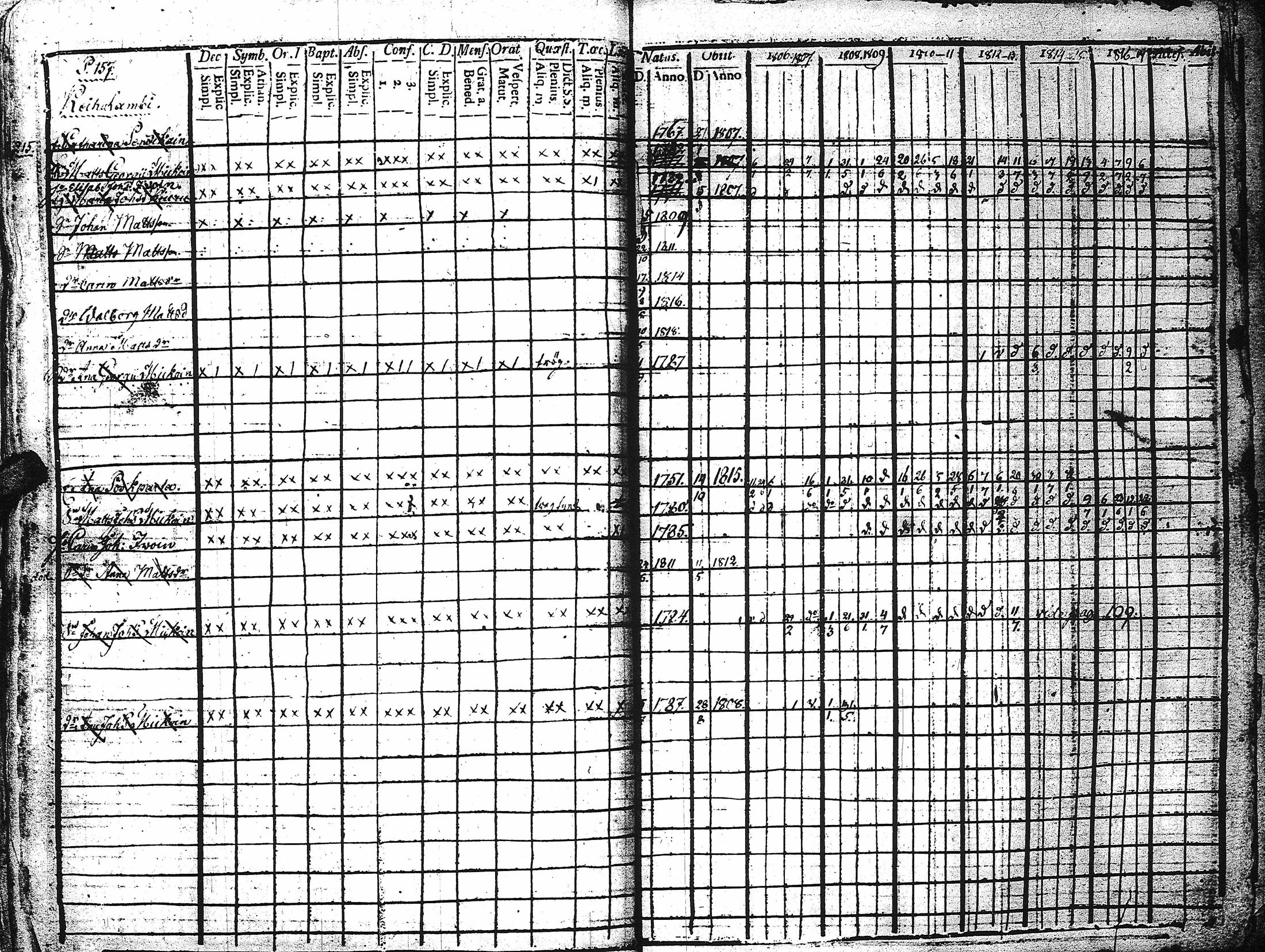 [ ../kirjat/Kirkonkirjat/kaukola/rippikirja_1806-1817_uk555/kuvat/161.jpg ]