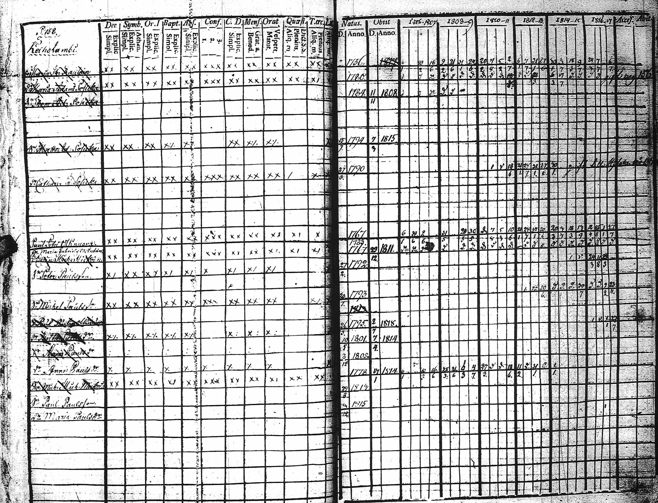 [ ../kirjat/Kirkonkirjat/kaukola/rippikirja_1806-1817_uk555/kuvat/162.jpg ]