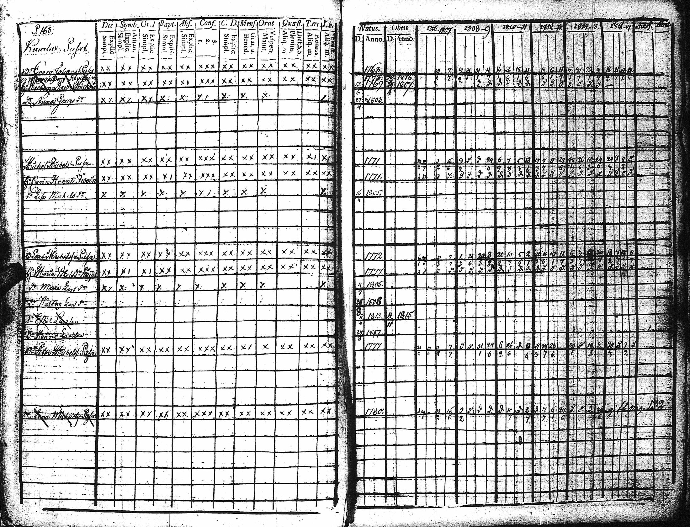 [ ../kirjat/Kirkonkirjat/kaukola/rippikirja_1806-1817_uk555/kuvat/167.jpg ]