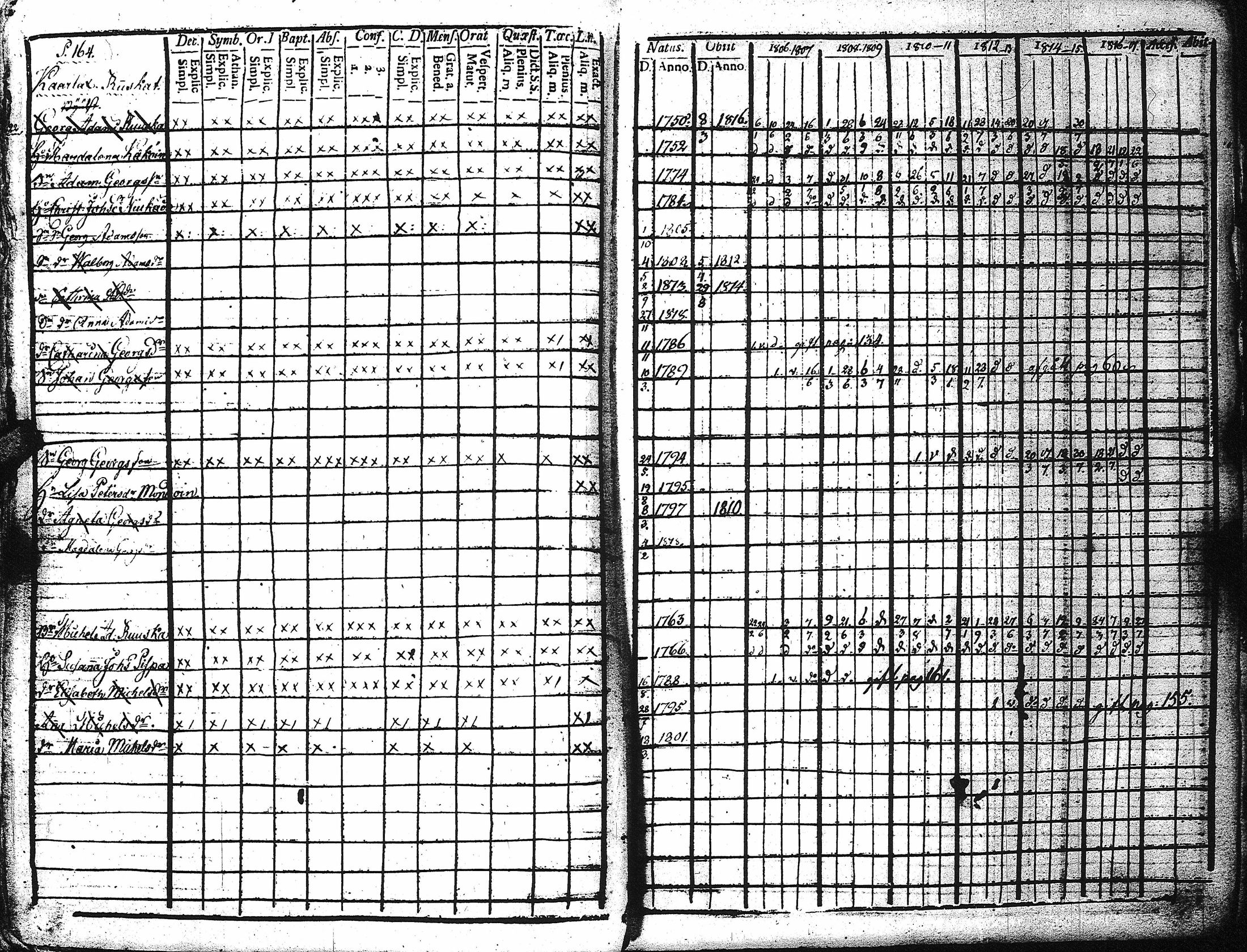 [ ../kirjat/Kirkonkirjat/kaukola/rippikirja_1806-1817_uk555/kuvat/168.jpg ]