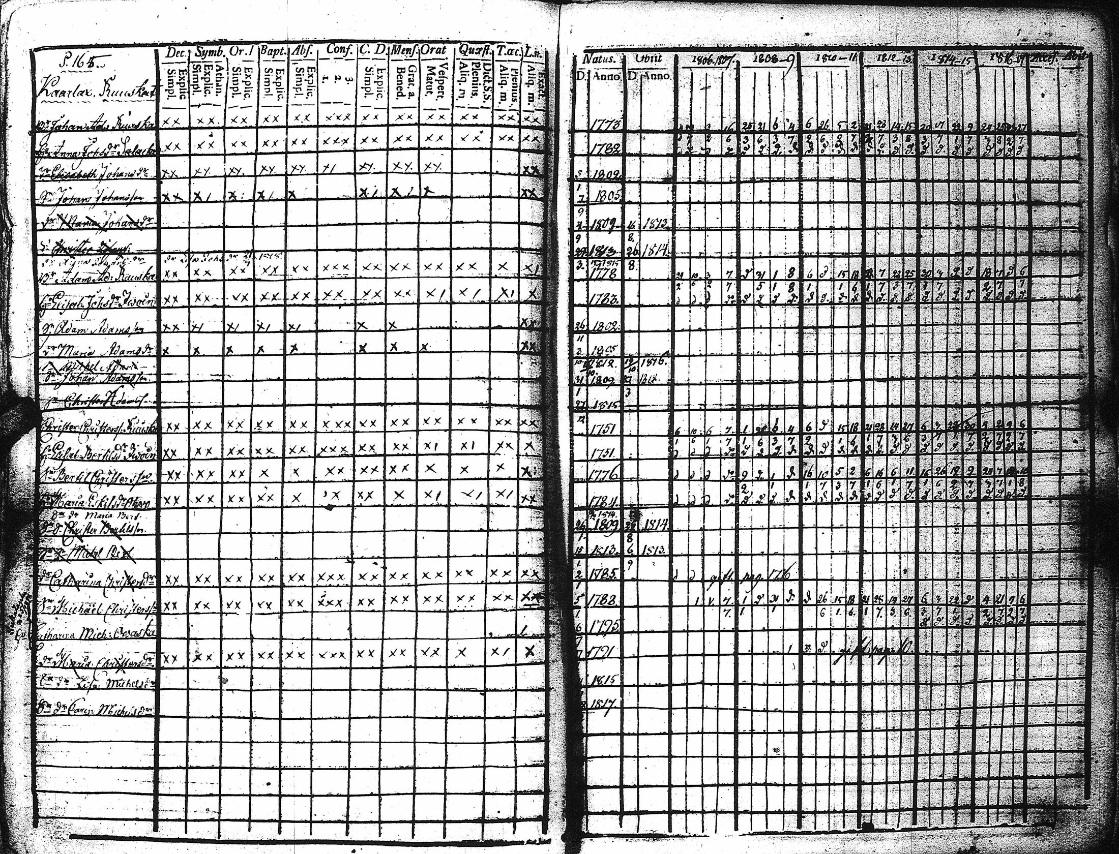 [ ../kirjat/Kirkonkirjat/kaukola/rippikirja_1806-1817_uk555/kuvat/169.jpg ]