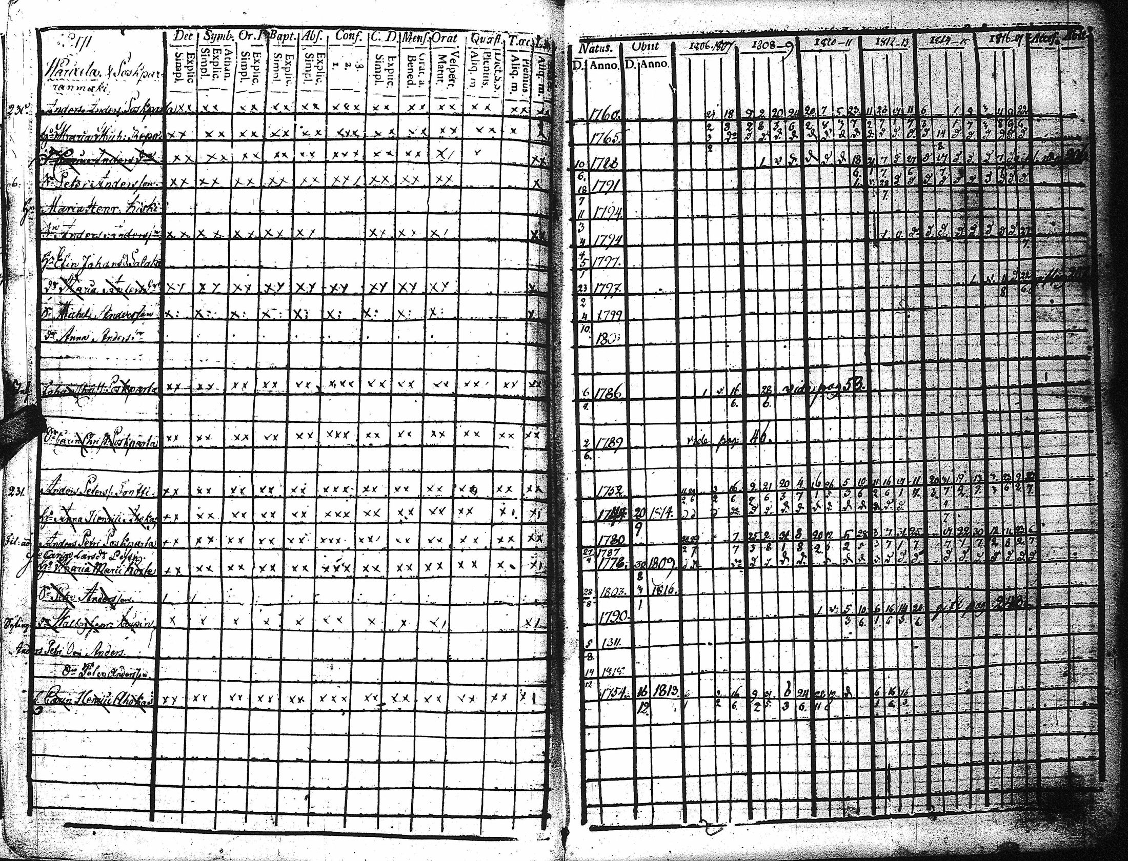 [ ../kirjat/Kirkonkirjat/kaukola/rippikirja_1806-1817_uk555/kuvat/176.jpg ]