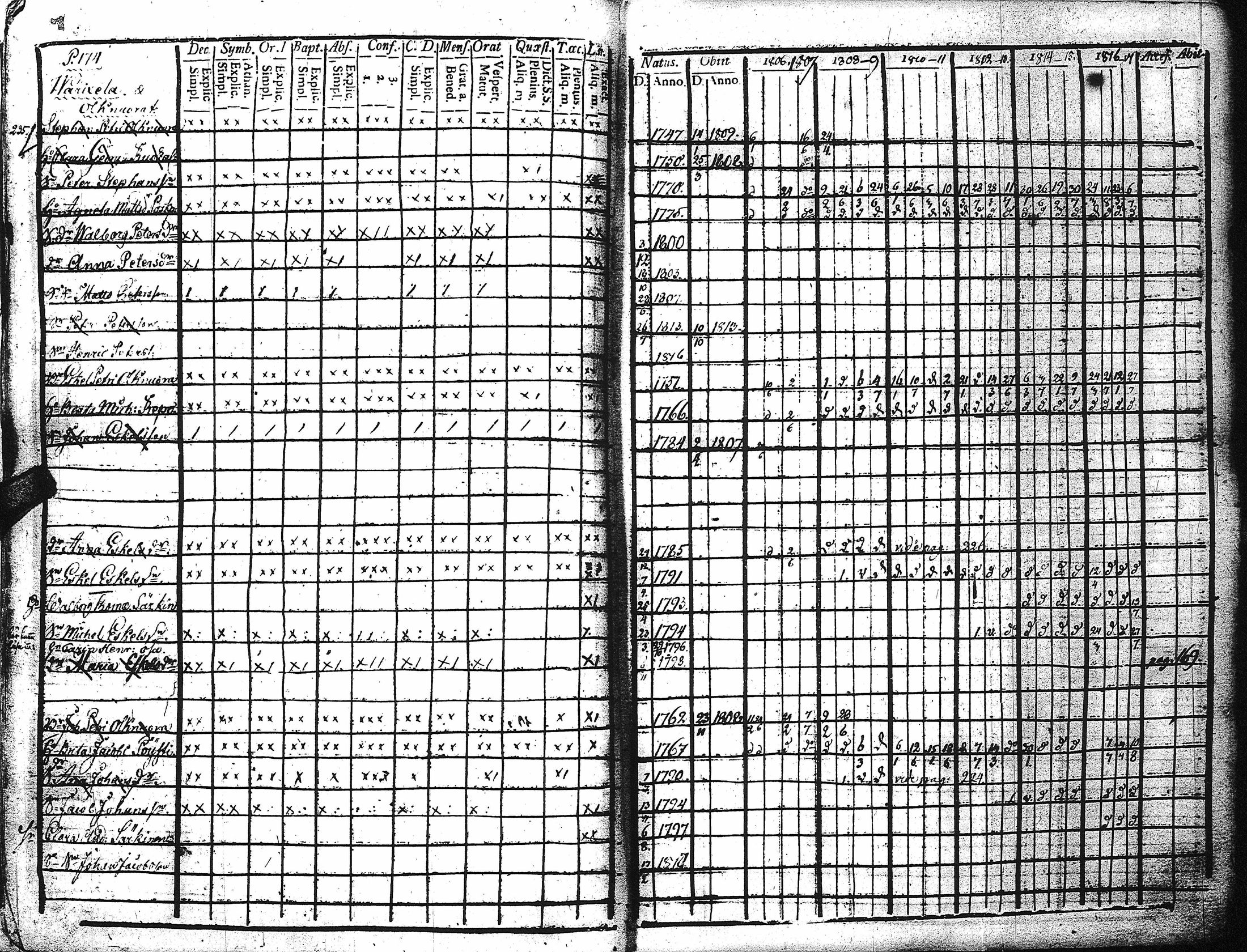 [ ../kirjat/Kirkonkirjat/kaukola/rippikirja_1806-1817_uk555/kuvat/179.jpg ]