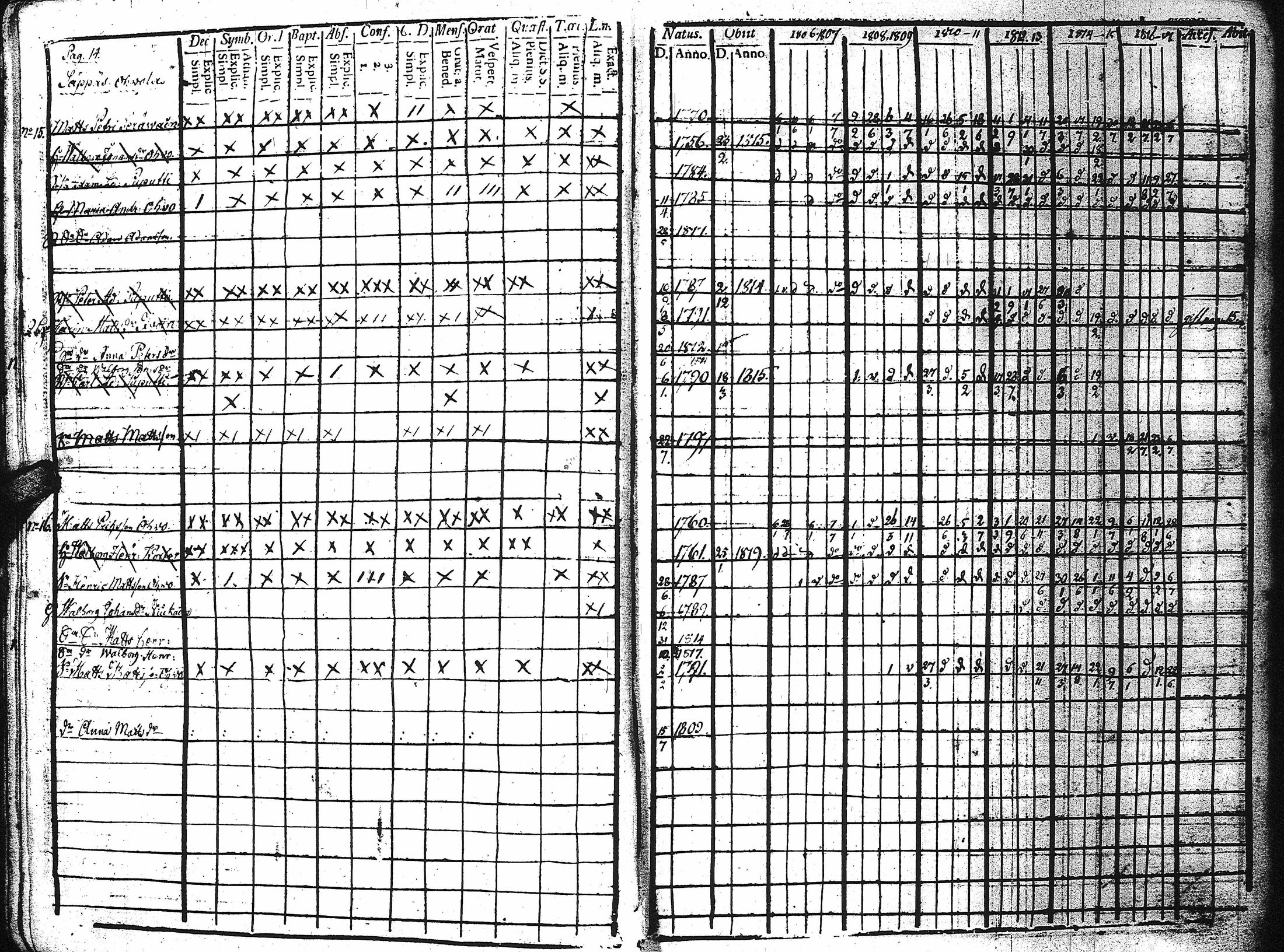 [ ../kirjat/Kirkonkirjat/kaukola/rippikirja_1806-1817_uk555/kuvat/18.jpg ]
