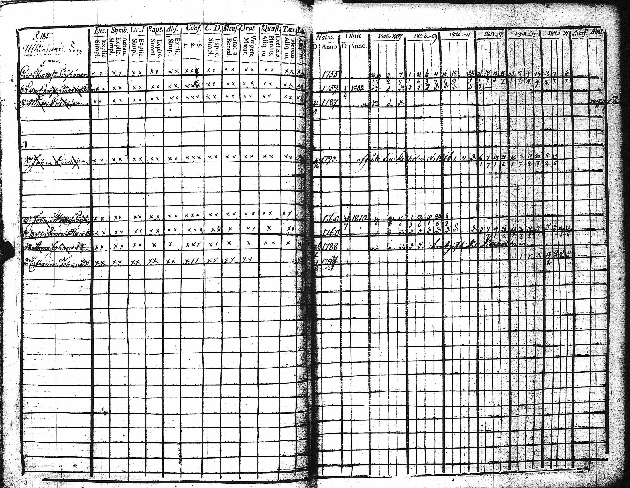 [ ../kirjat/Kirkonkirjat/kaukola/rippikirja_1806-1817_uk555/kuvat/190.jpg ]