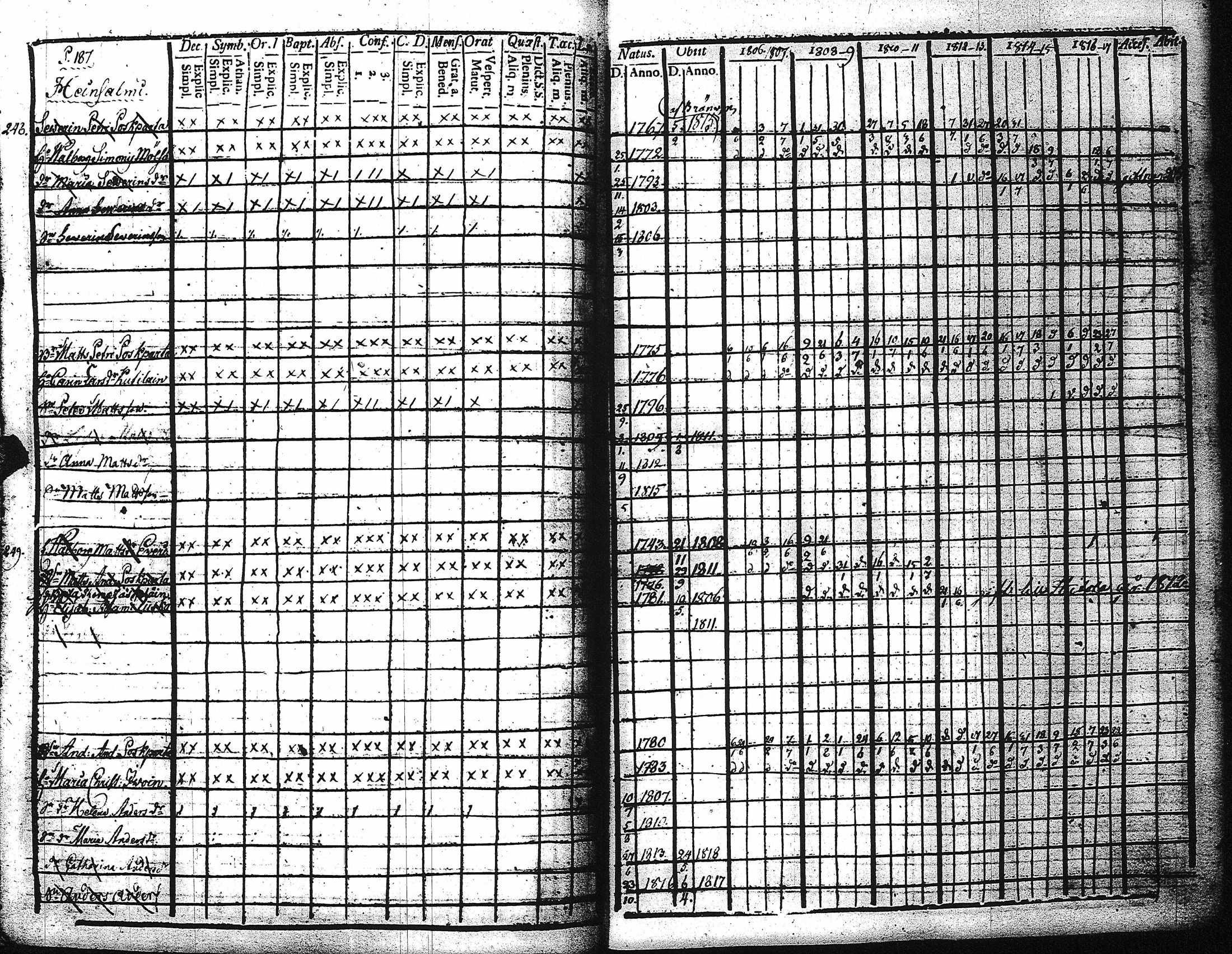 [ ../kirjat/Kirkonkirjat/kaukola/rippikirja_1806-1817_uk555/kuvat/192.jpg ]
