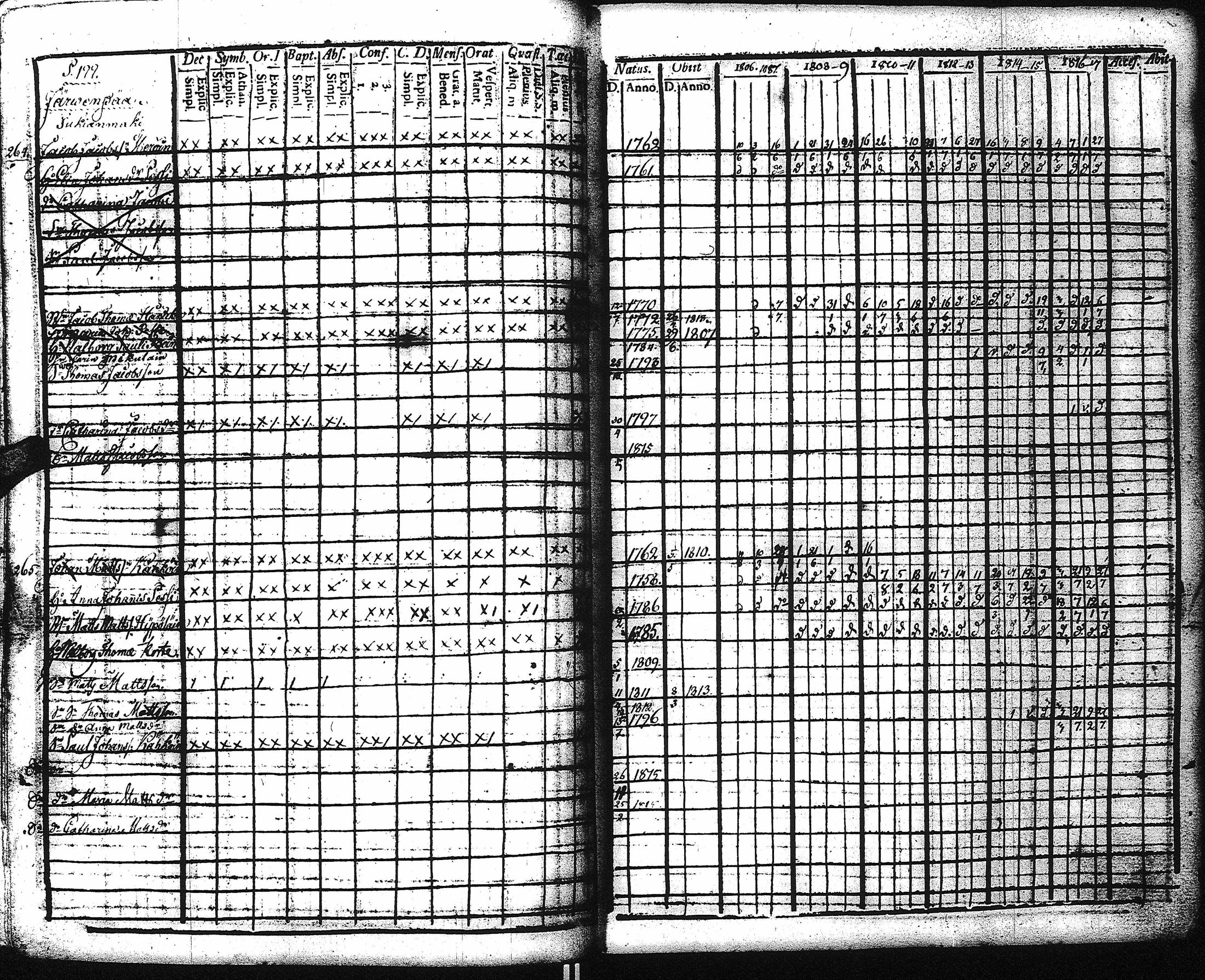 [ ../kirjat/Kirkonkirjat/kaukola/rippikirja_1806-1817_uk555/kuvat/204.jpg ]