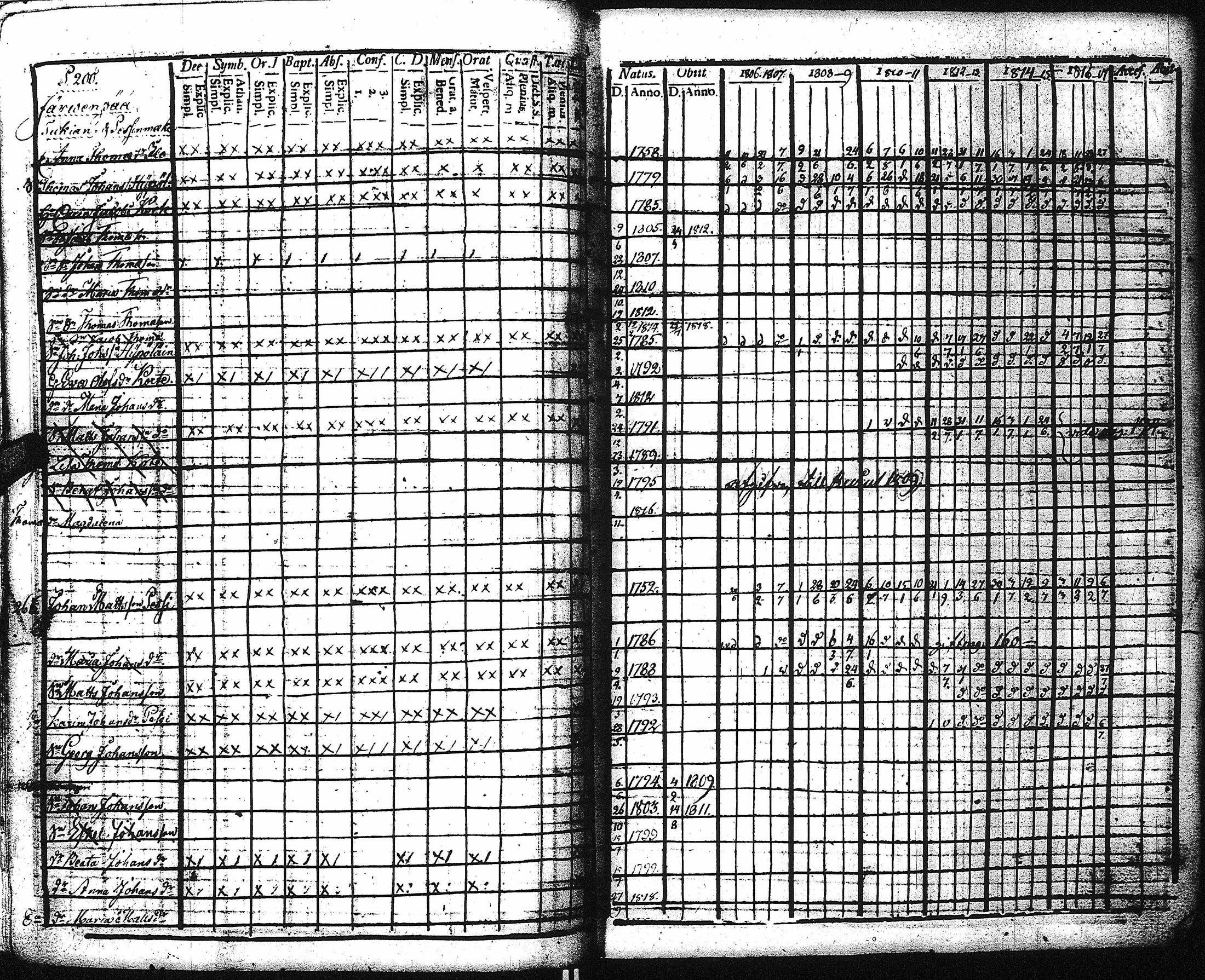 [ ../kirjat/Kirkonkirjat/kaukola/rippikirja_1806-1817_uk555/kuvat/205.jpg ]