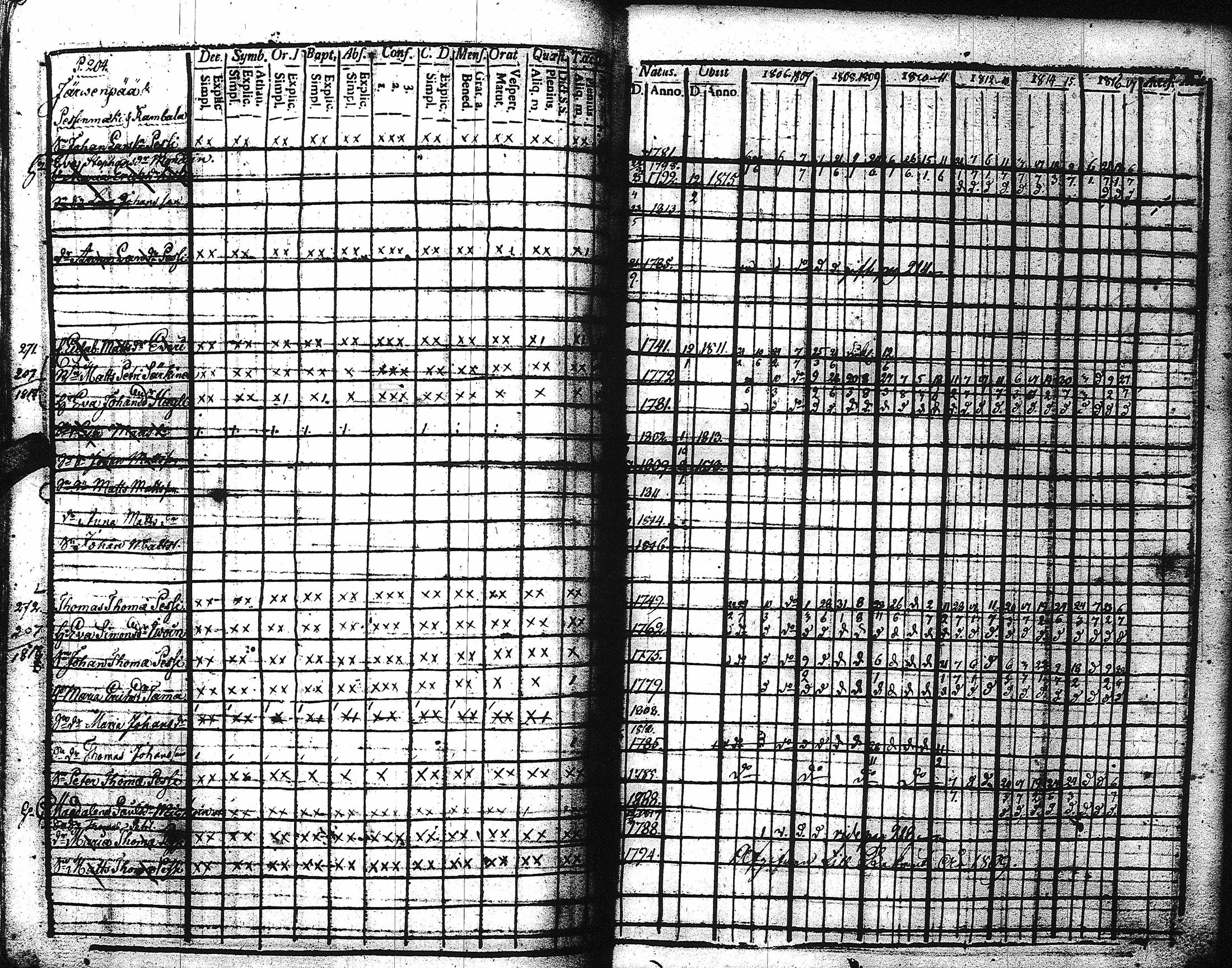 [ ../kirjat/Kirkonkirjat/kaukola/rippikirja_1806-1817_uk555/kuvat/209.jpg ]