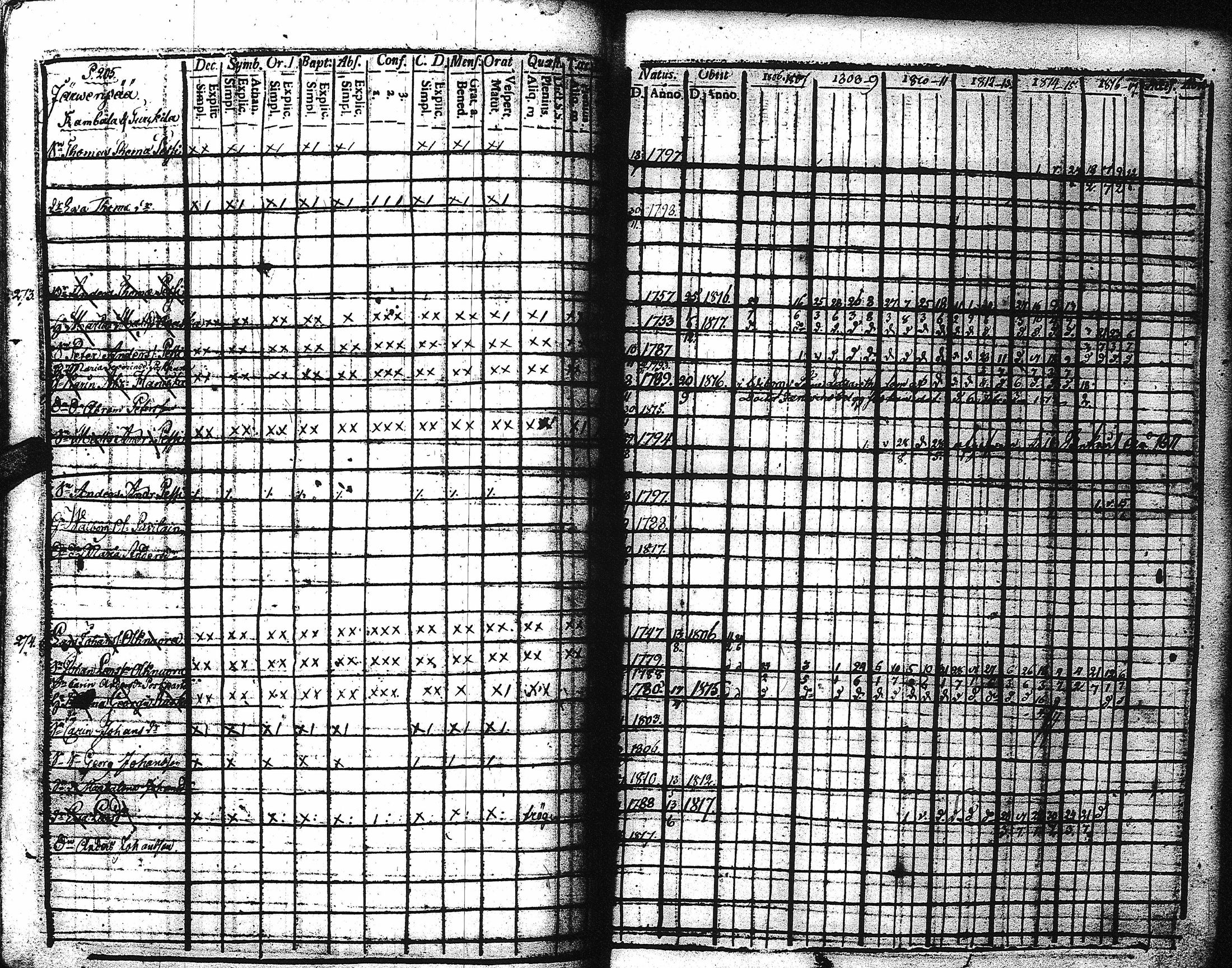 [ ../kirjat/Kirkonkirjat/kaukola/rippikirja_1806-1817_uk555/kuvat/210.jpg ]