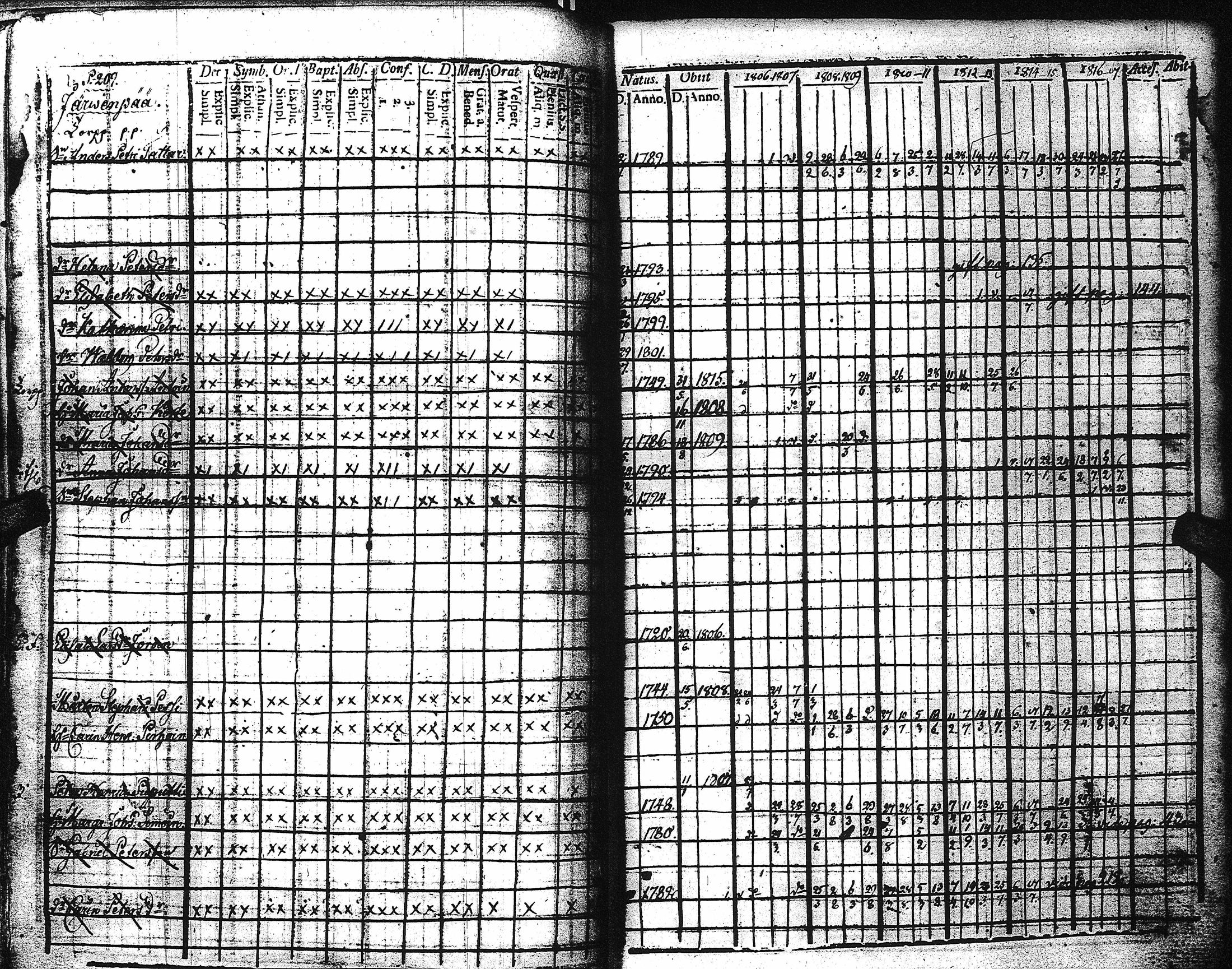 [ ../kirjat/Kirkonkirjat/kaukola/rippikirja_1806-1817_uk555/kuvat/214.jpg ]
