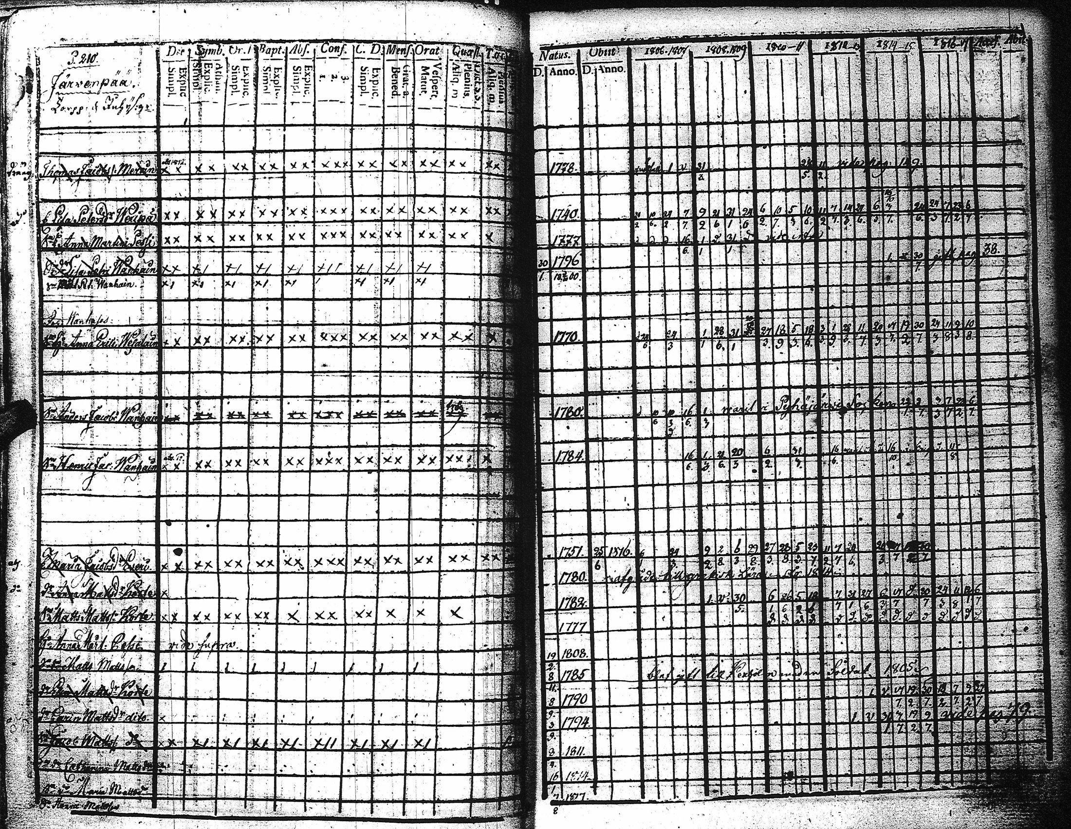 [ ../kirjat/Kirkonkirjat/kaukola/rippikirja_1806-1817_uk555/kuvat/215.jpg ]