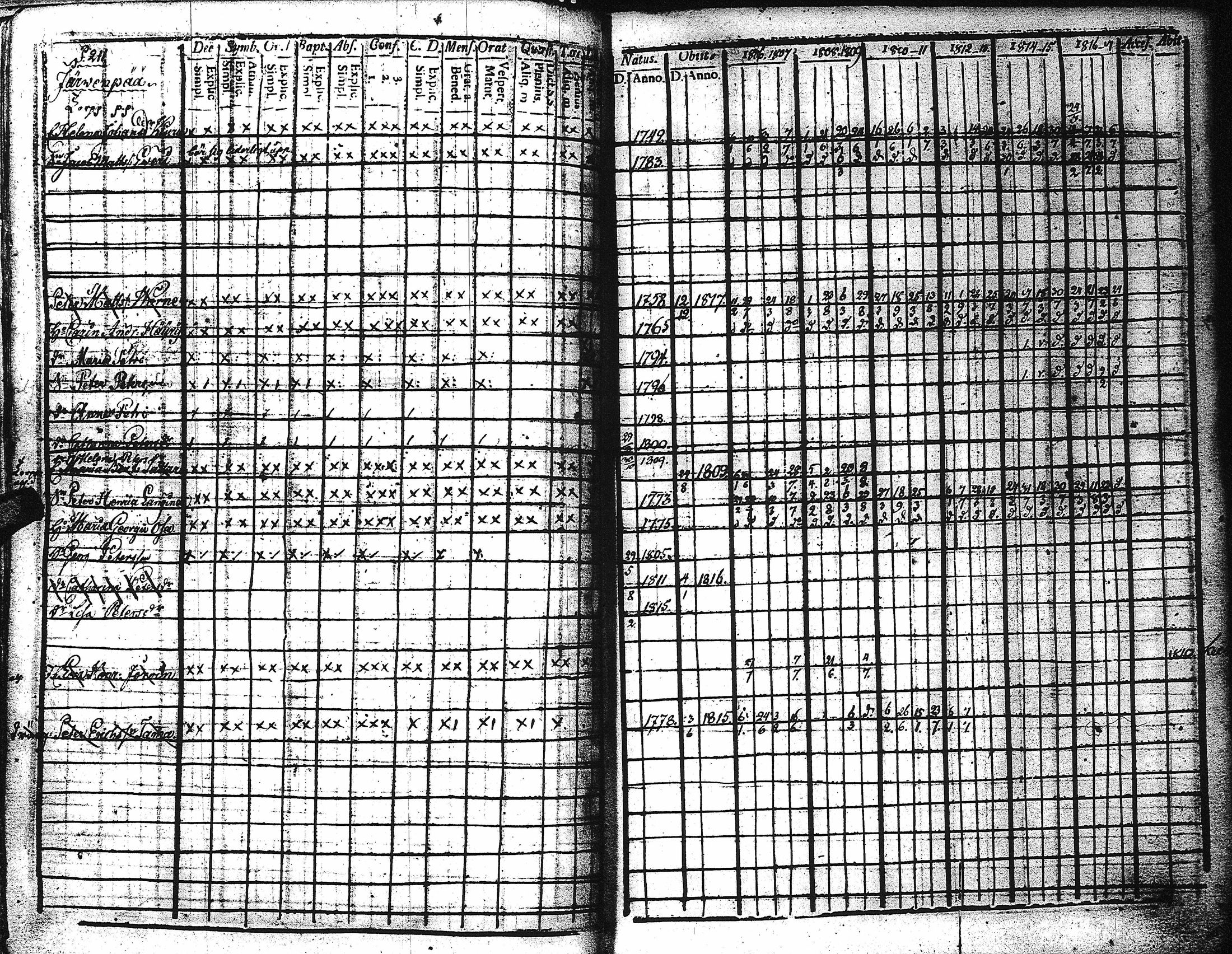 [ ../kirjat/Kirkonkirjat/kaukola/rippikirja_1806-1817_uk555/kuvat/216.jpg ]