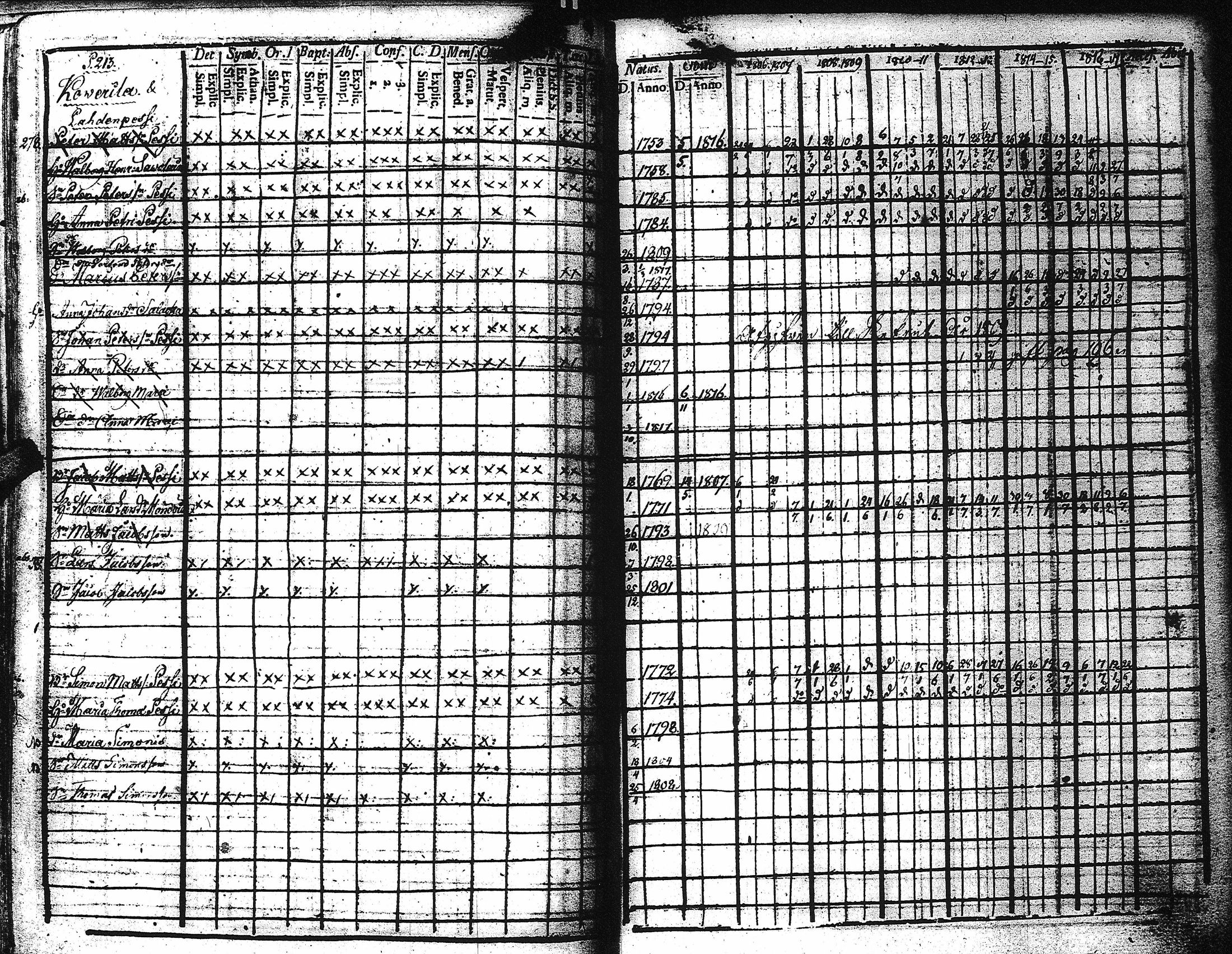[ ../kirjat/Kirkonkirjat/kaukola/rippikirja_1806-1817_uk555/kuvat/218.jpg ]