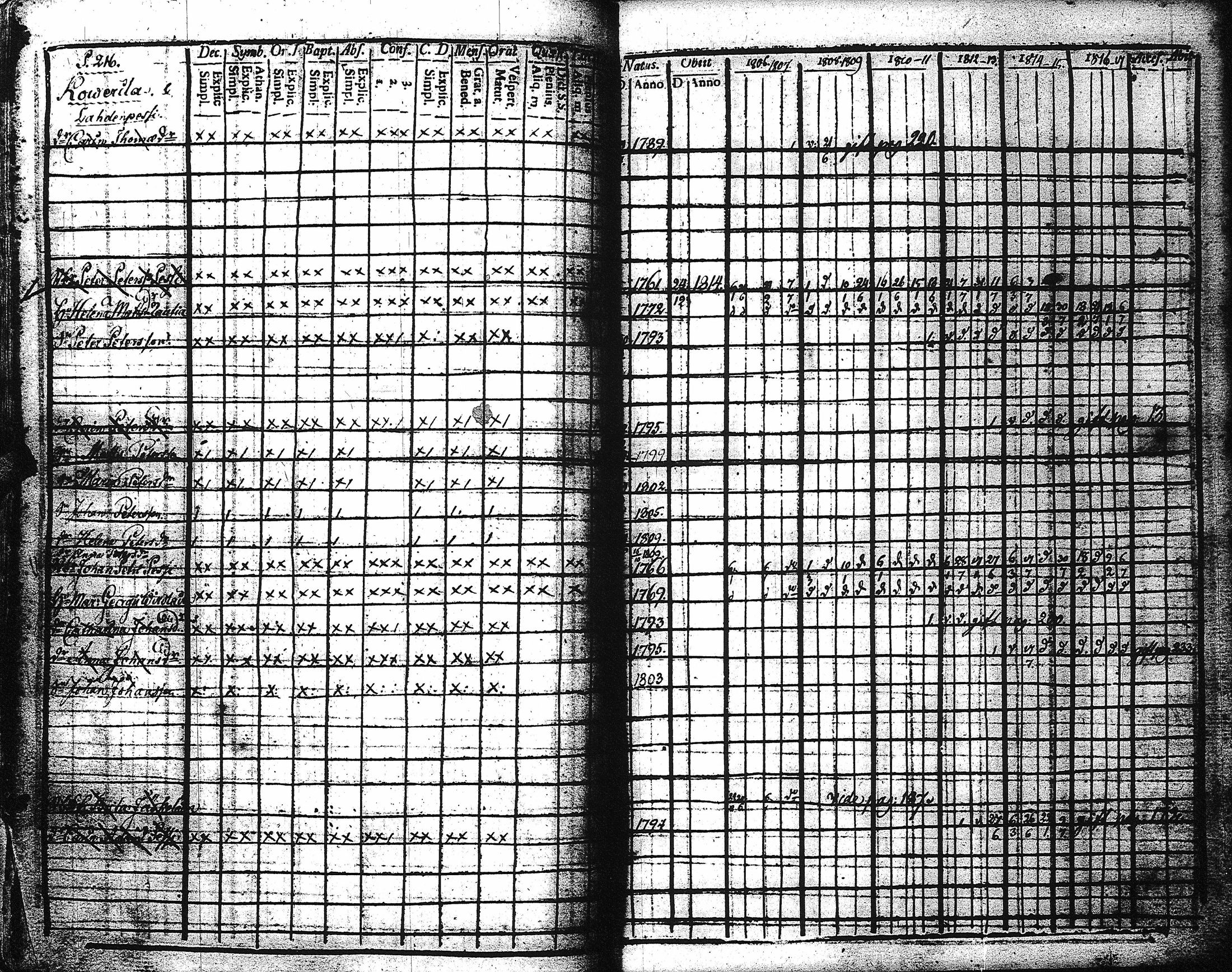 [ ../kirjat/Kirkonkirjat/kaukola/rippikirja_1806-1817_uk555/kuvat/221.jpg ]