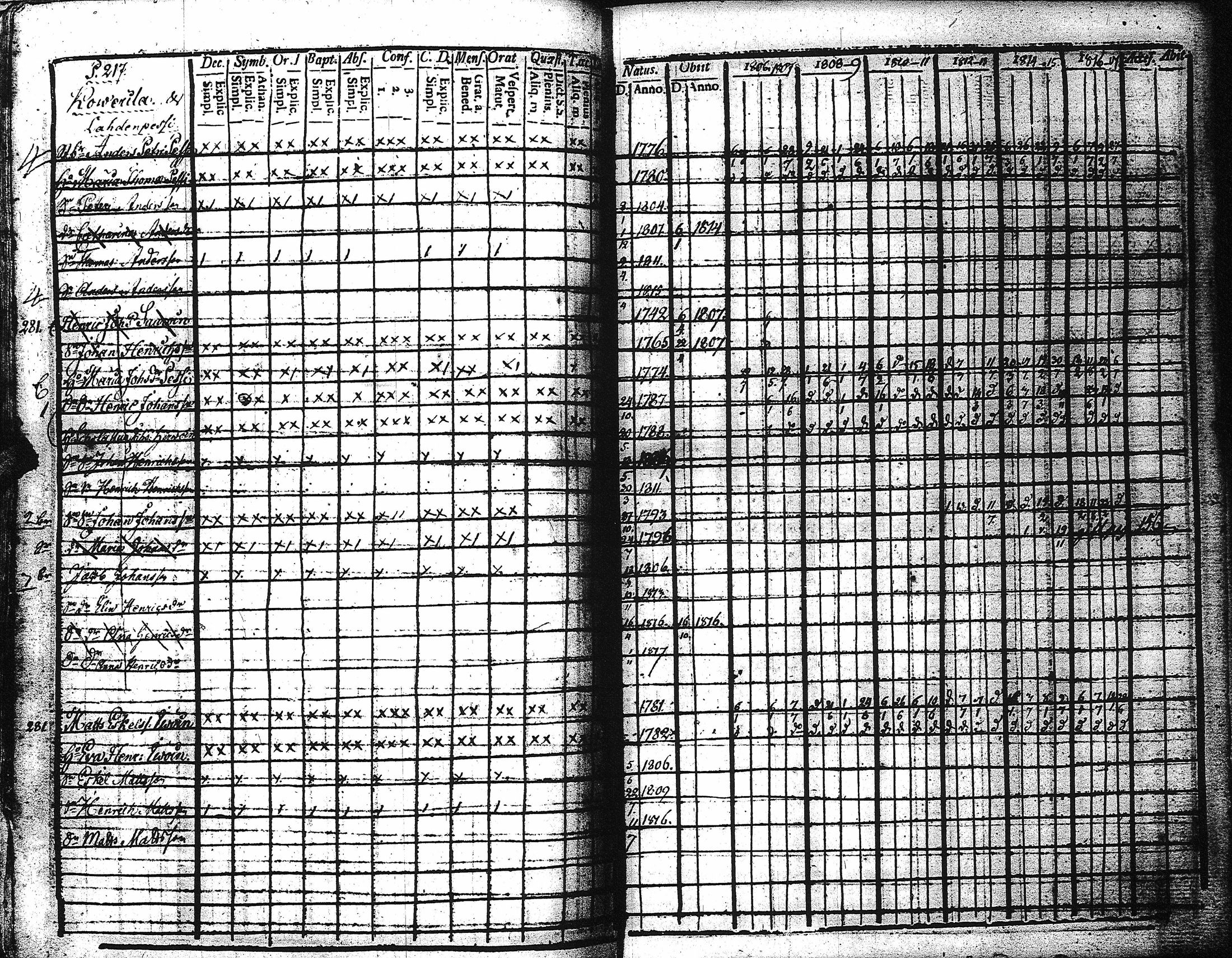 [ ../kirjat/Kirkonkirjat/kaukola/rippikirja_1806-1817_uk555/kuvat/222.jpg ]