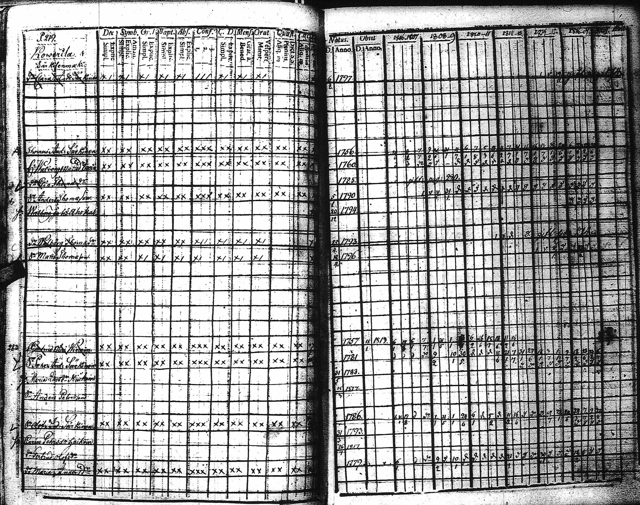 [ ../kirjat/Kirkonkirjat/kaukola/rippikirja_1806-1817_uk555/kuvat/224.jpg ]