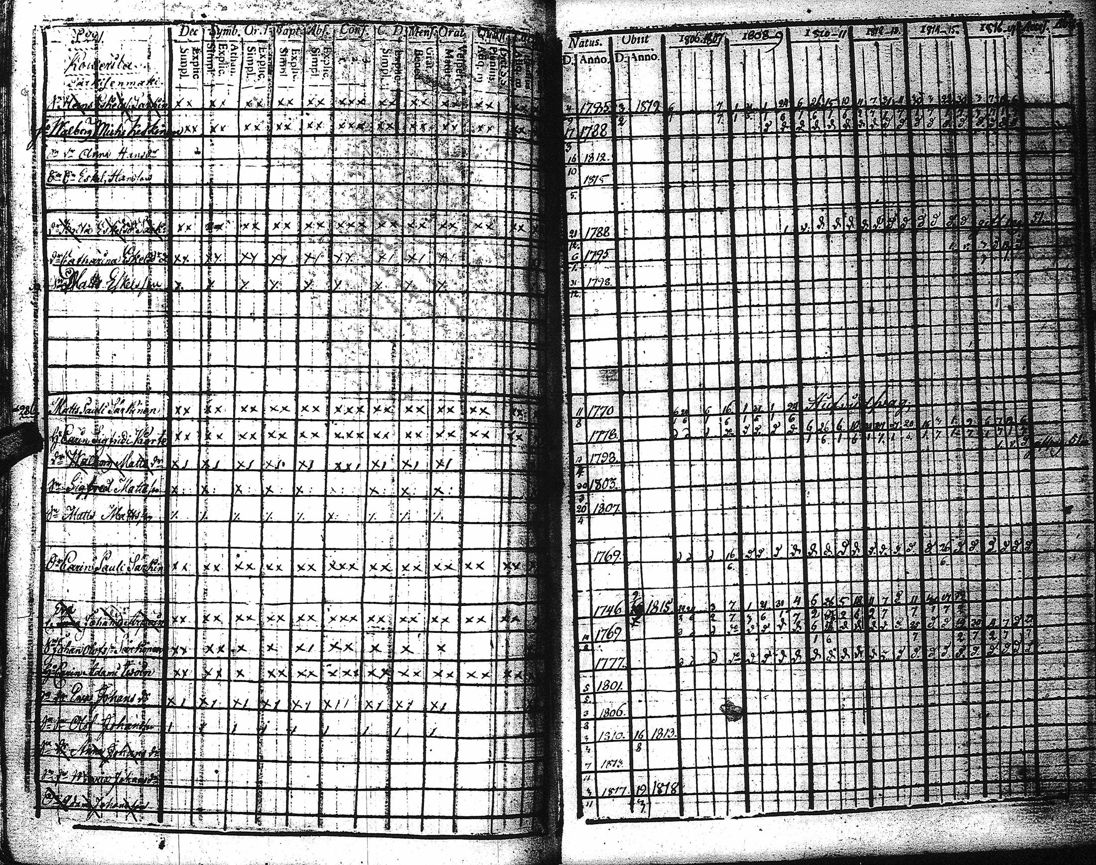 [ ../kirjat/Kirkonkirjat/kaukola/rippikirja_1806-1817_uk555/kuvat/226.jpg ]