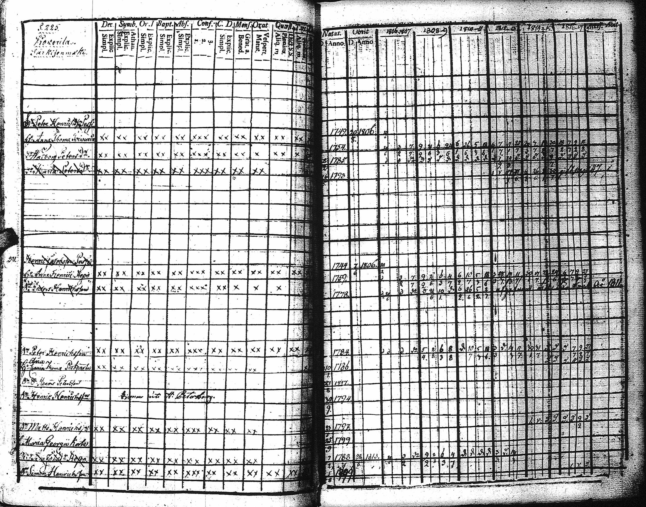 [ ../kirjat/Kirkonkirjat/kaukola/rippikirja_1806-1817_uk555/kuvat/230.jpg ]